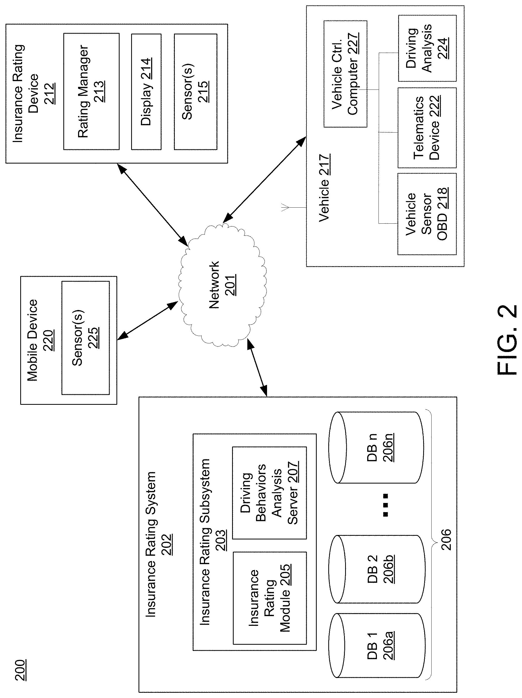 Patent US11783421 Figure 2 – Traveling-based insurance ratings