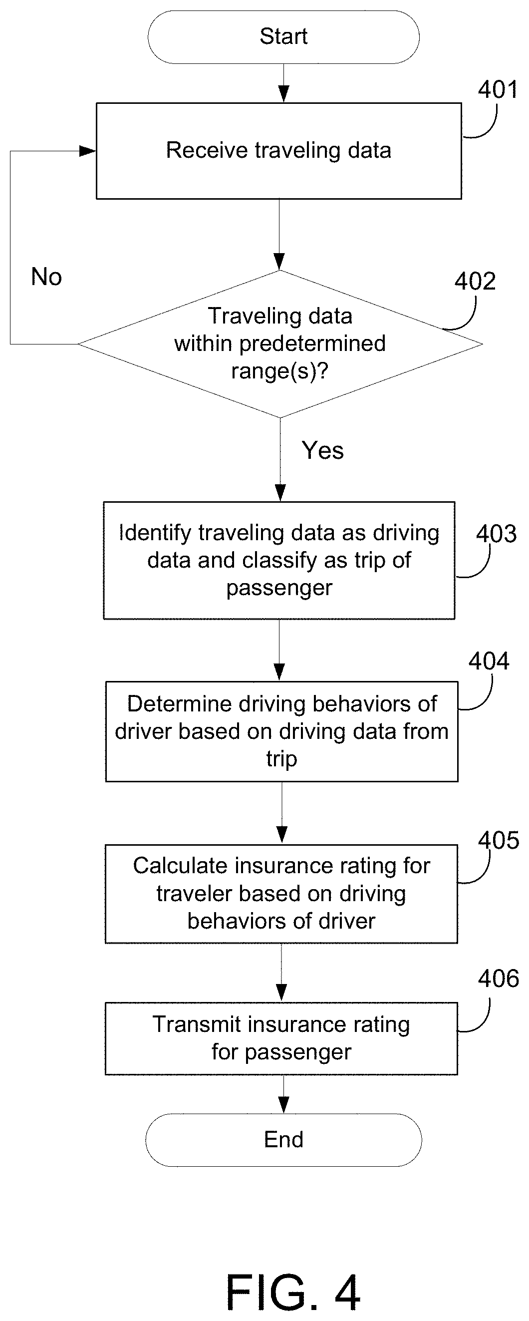 Patent US11783421 Figure 4 – Traveling-based insurance ratings
