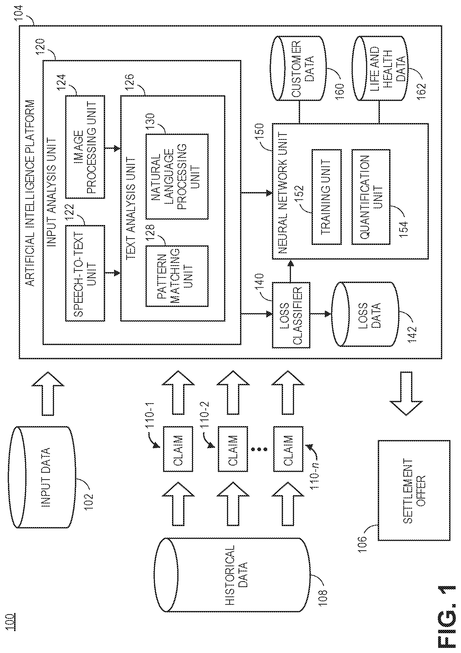 Patent US11783422 Figure 1 – Implementing machine learning for life and health insurance claims handling