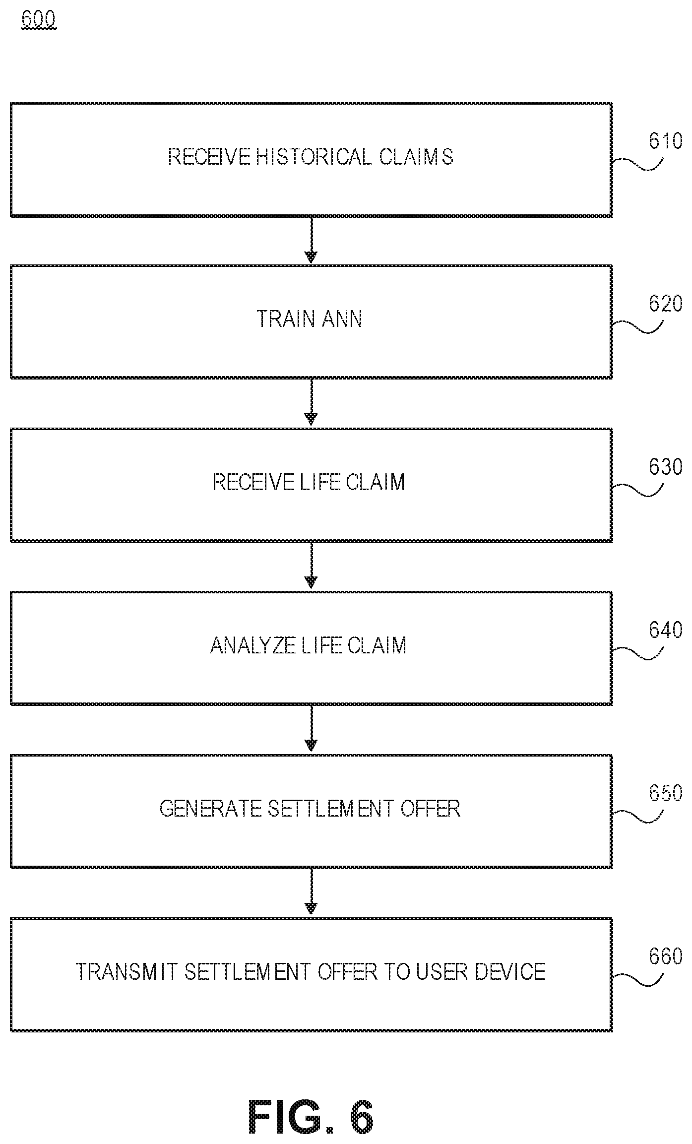 Patent US11783422 Figure 6 – Implementing machine learning for life and health insurance claims handling