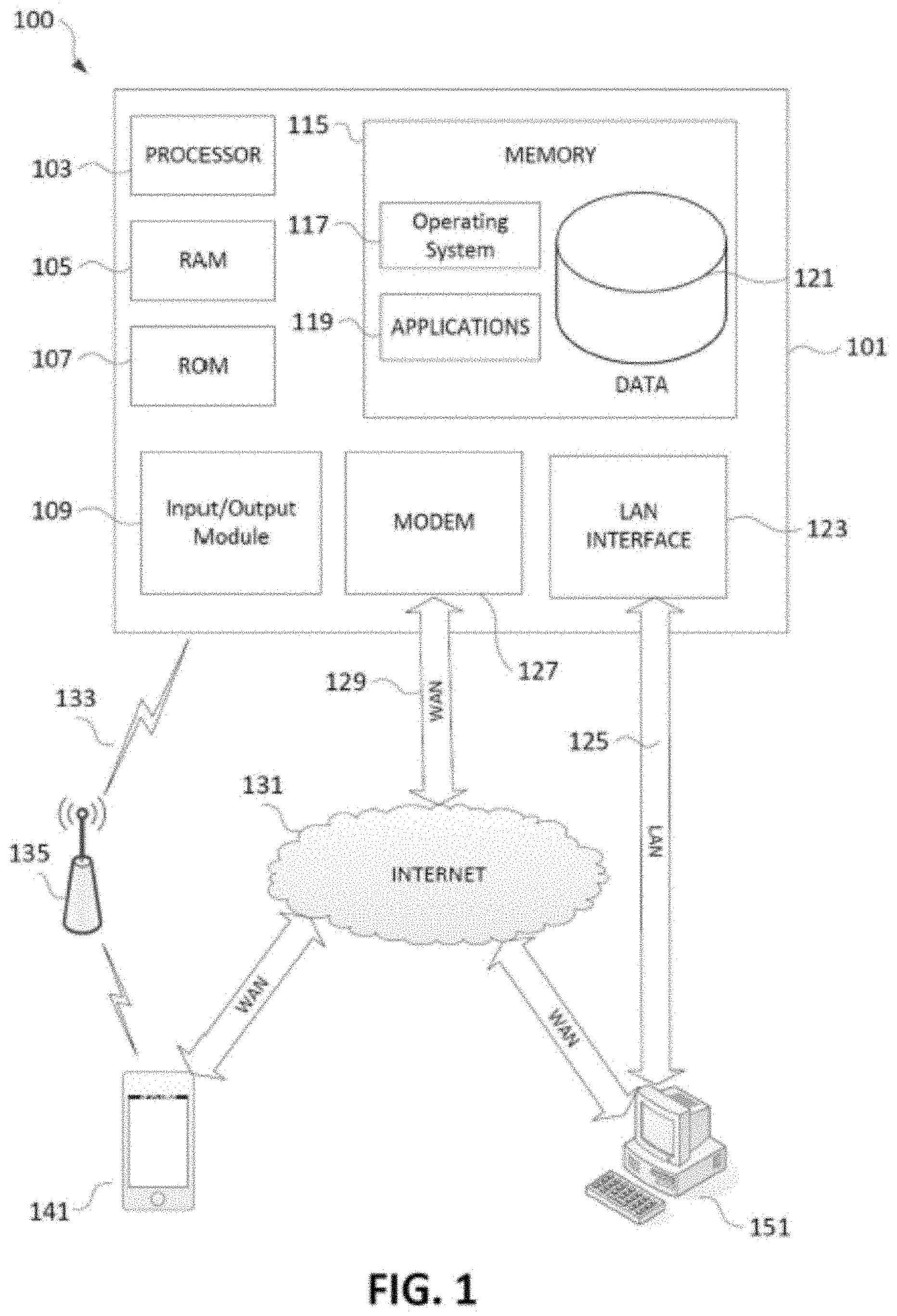 Patent US11783423 Figure 1 – Connected home system with risk units
