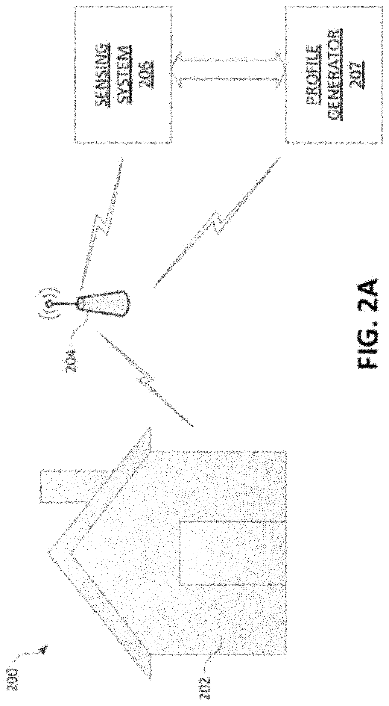 Patent US11783423 Figure 2 – Connected home system with risk units