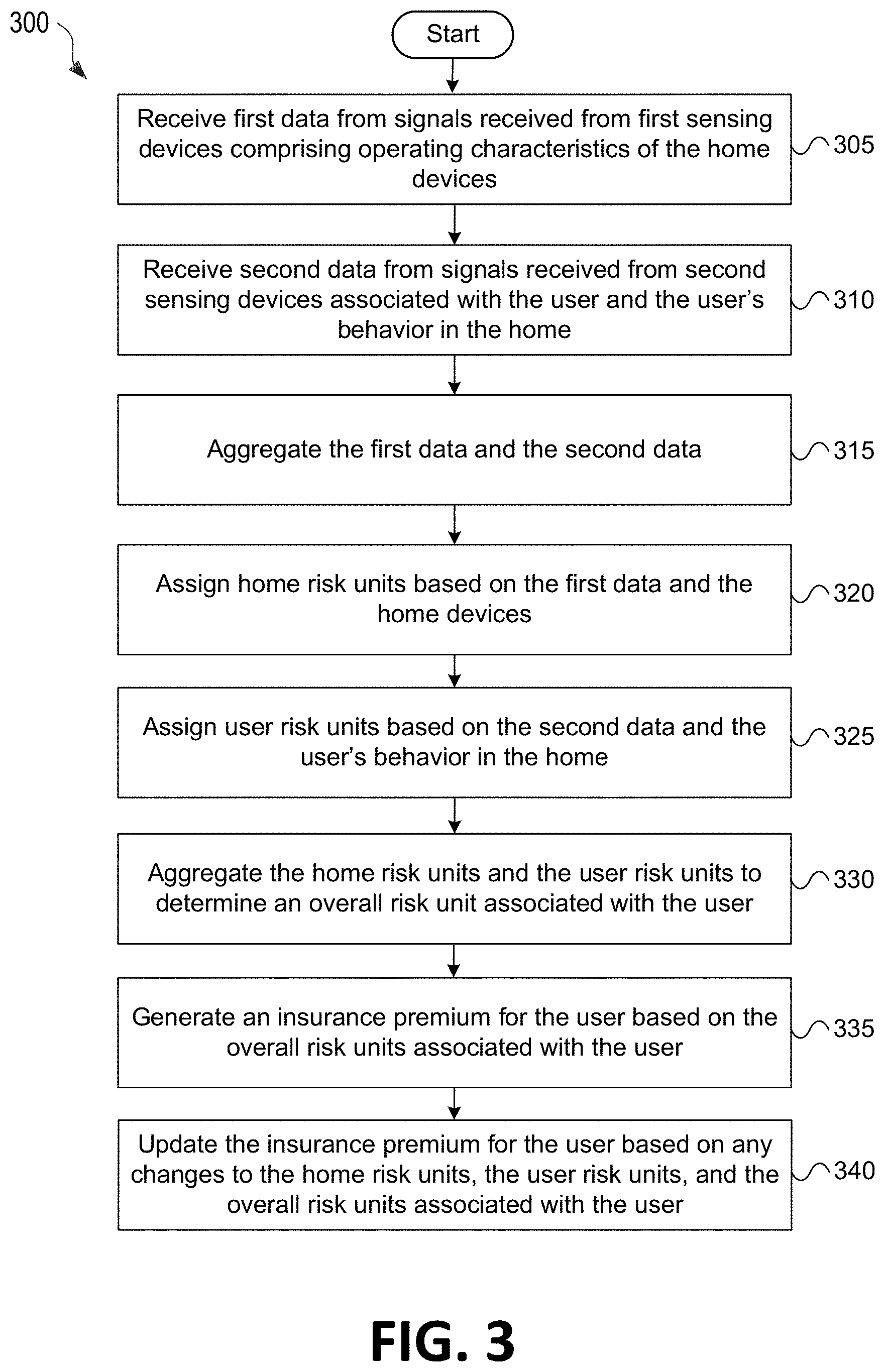 Patent US11783423 Figure 4 – Connected home system with risk units
