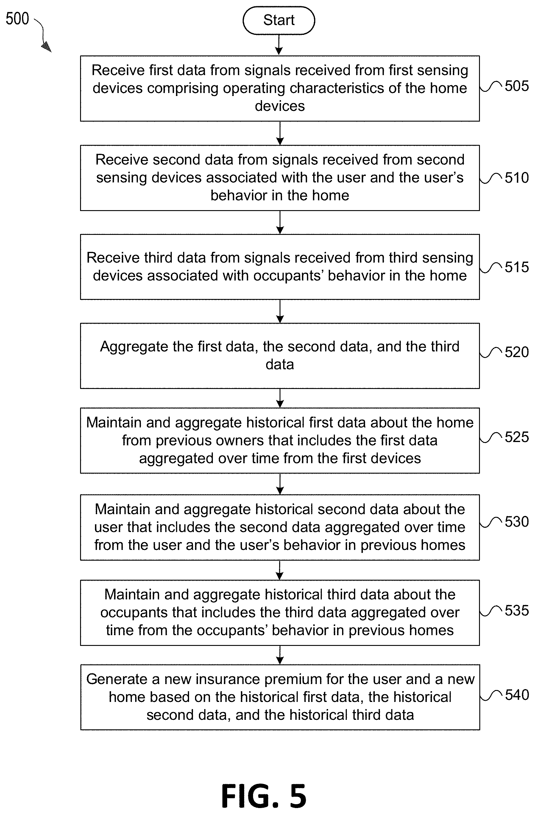 Patent US11783423 Figure 6 – Connected home system with risk units