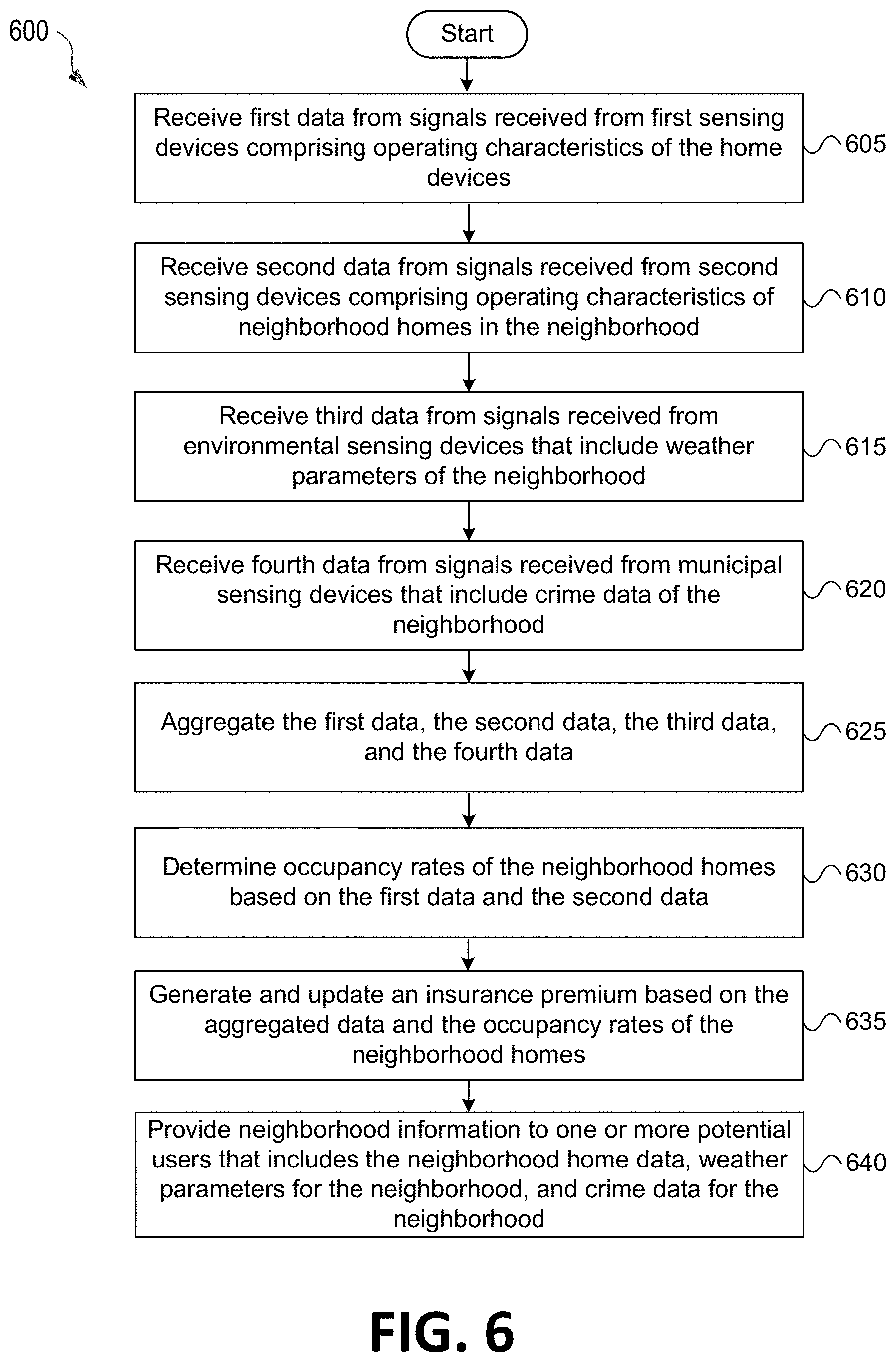 Patent US11783423 Figure 7 – Connected home system with risk units