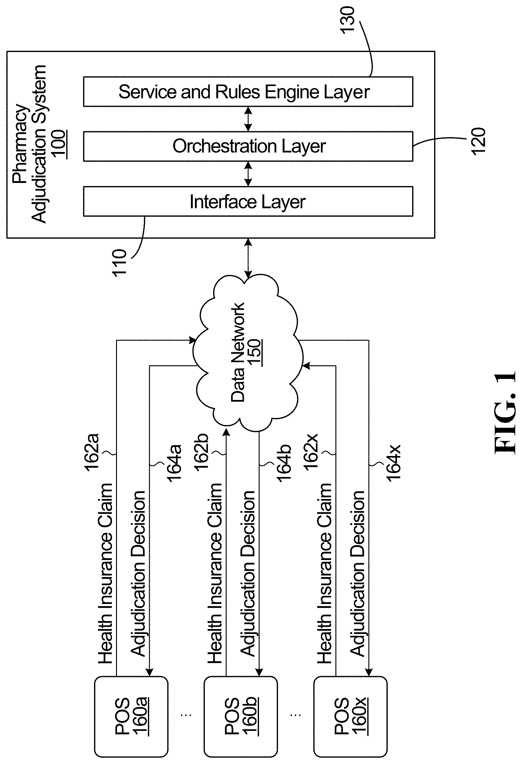 Patent US11783424 — Electronic pharmacy adjudication system and associated method and computer program product — Figure 1