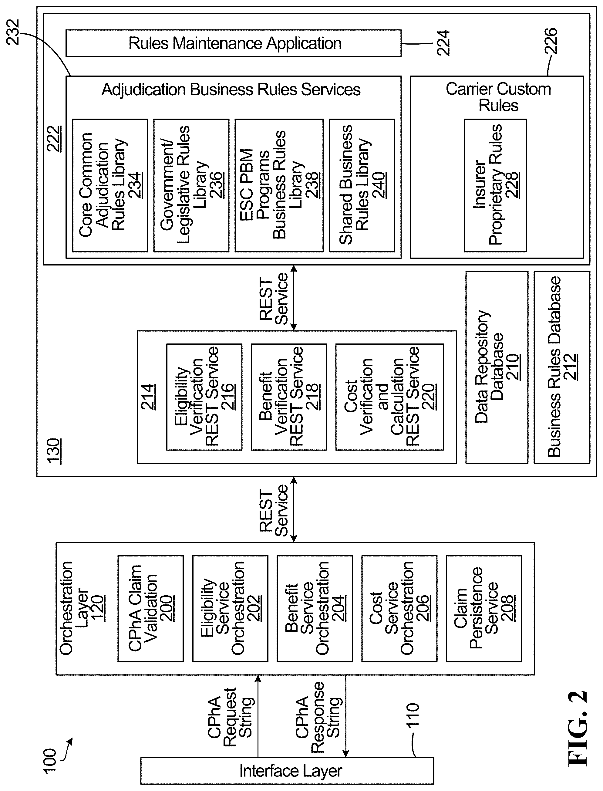 Patent US11783424 Figure 2 – Electronic pharmacy adjudication system and associated method and computer program product