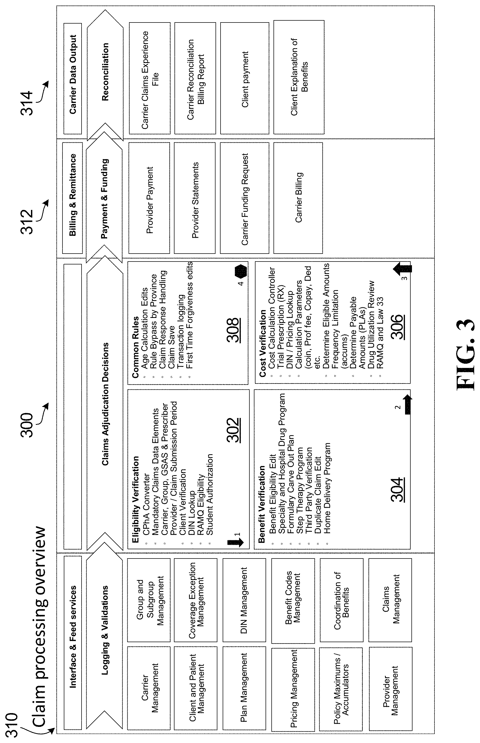 Patent US11783424 Figure 3 – Electronic pharmacy adjudication system and associated method and computer program product
