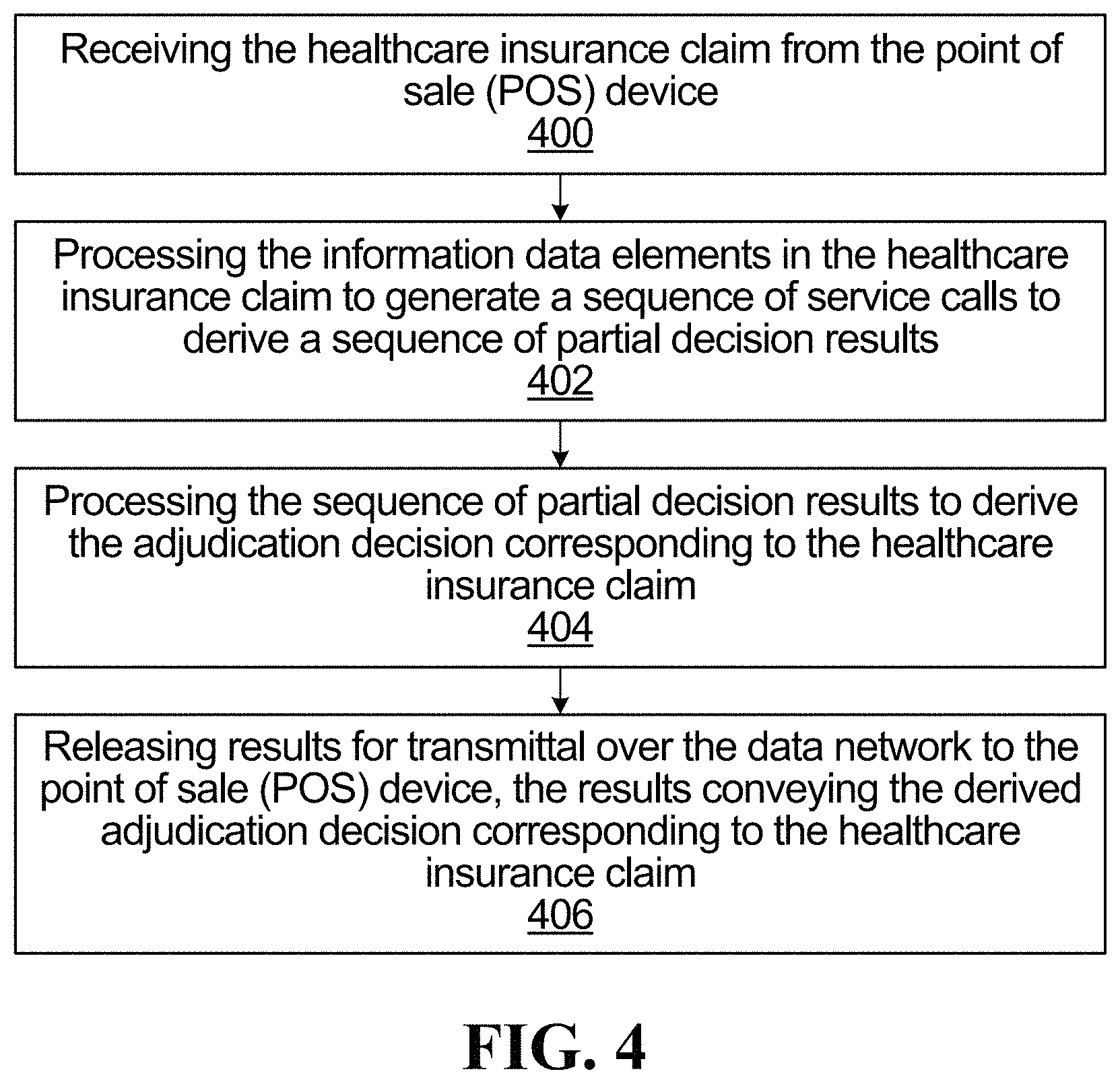 Patent US11783424 Figure 4 – Electronic pharmacy adjudication system and associated method and computer program product