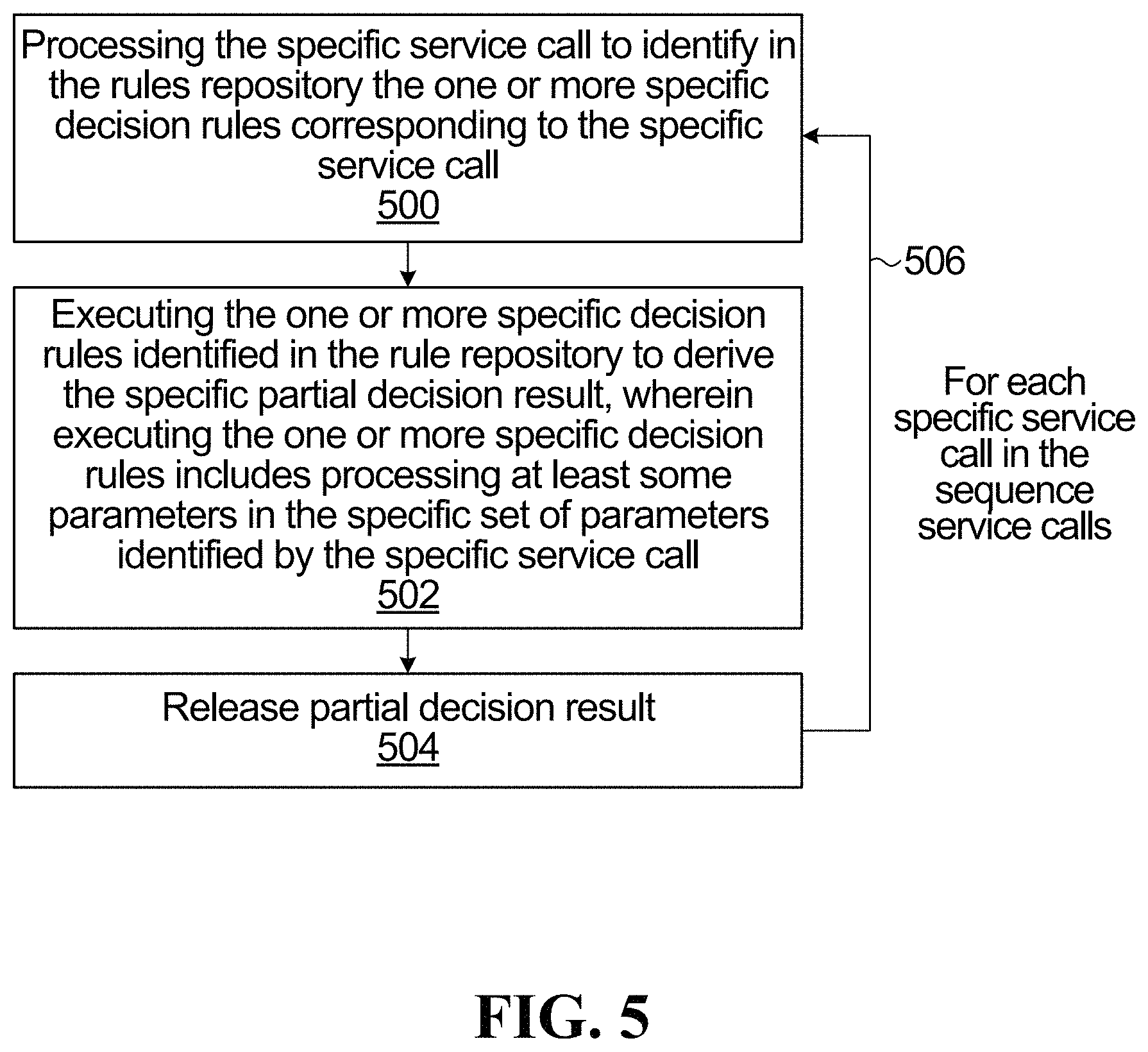 Patent US11783424 Figure 5 – Electronic pharmacy adjudication system and associated method and computer program product