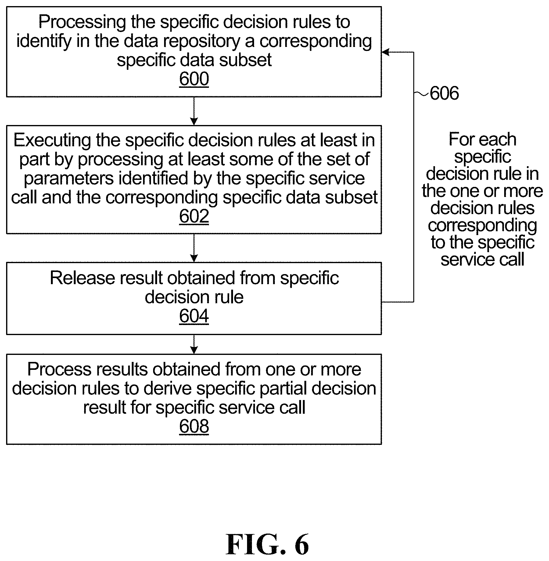 Patent US11783424 Figure 6 – Electronic pharmacy adjudication system and associated method and computer program product