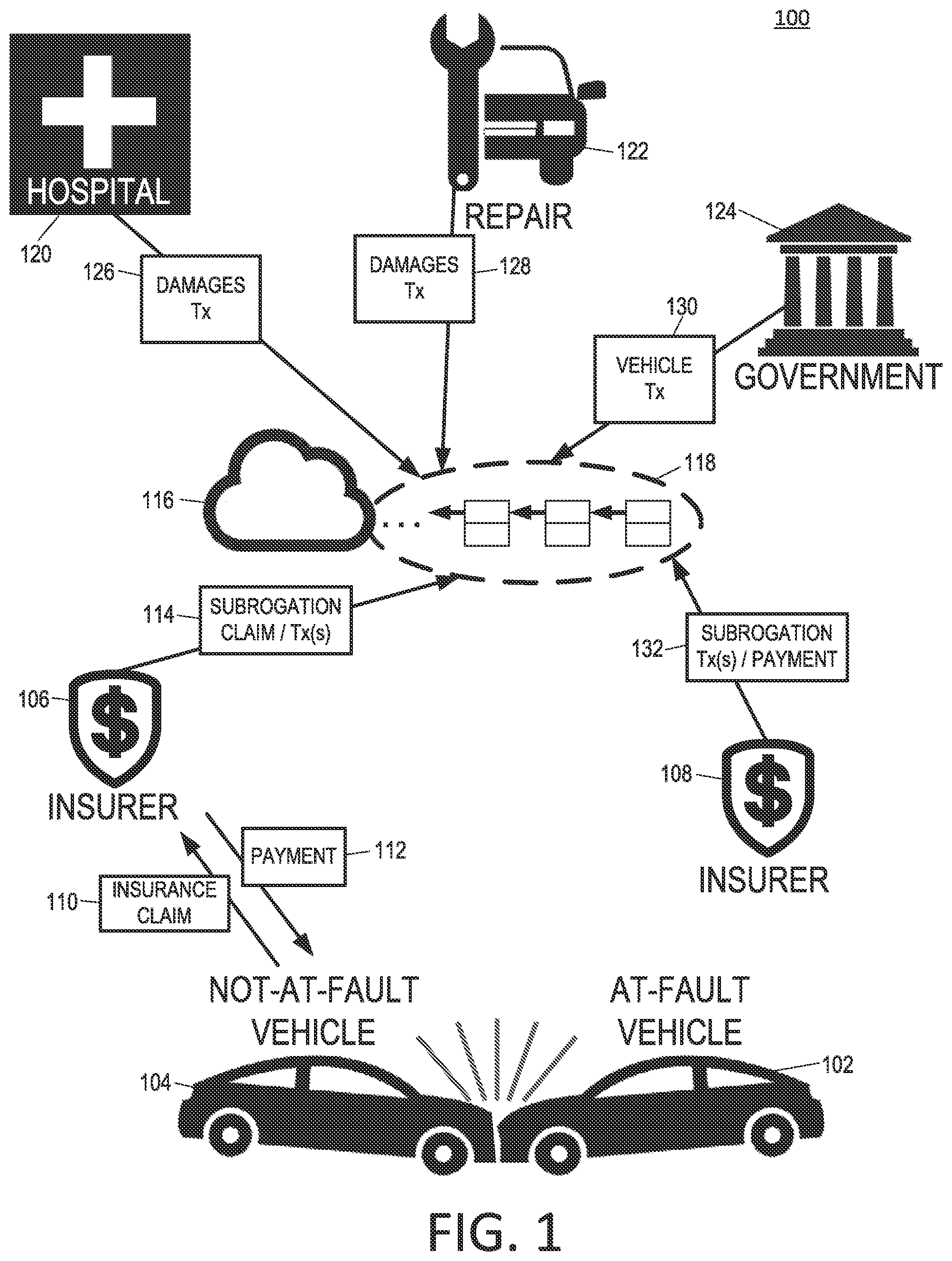 Patent US11783425 Figure 1 – Blockchain subrogation payments