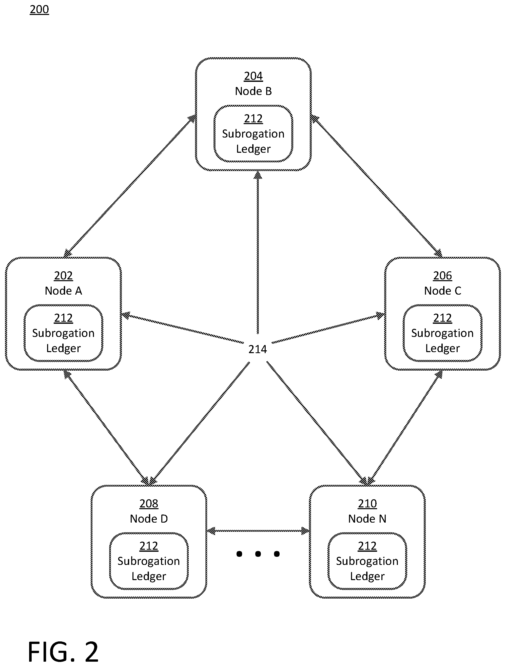Patent US11783425 Figure 2 – Blockchain subrogation payments