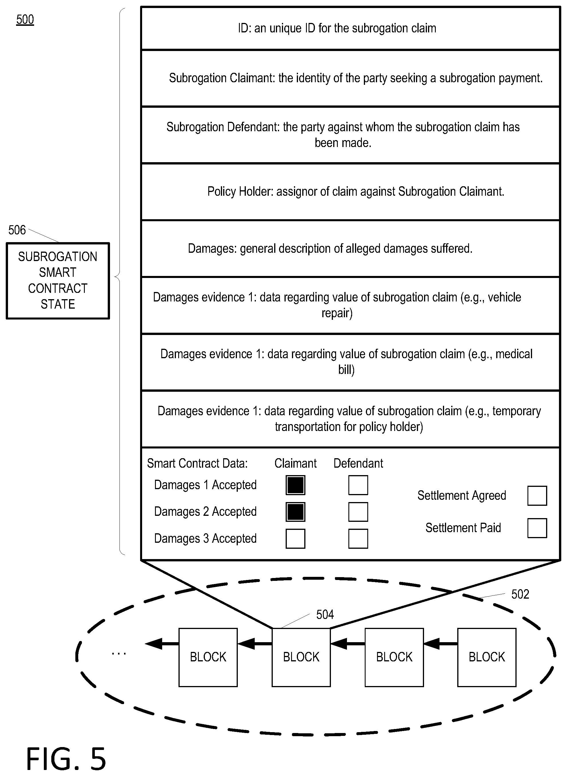 Patent US11783425 Figure 5 – Blockchain subrogation payments