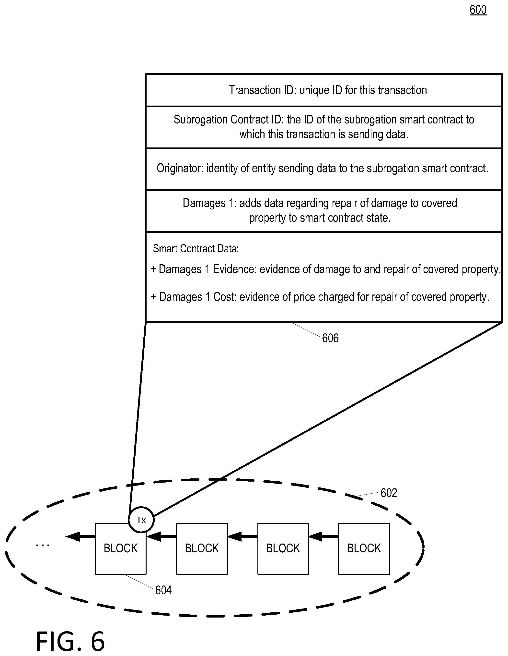 Patent US11783425 Figure 6 – Blockchain subrogation payments