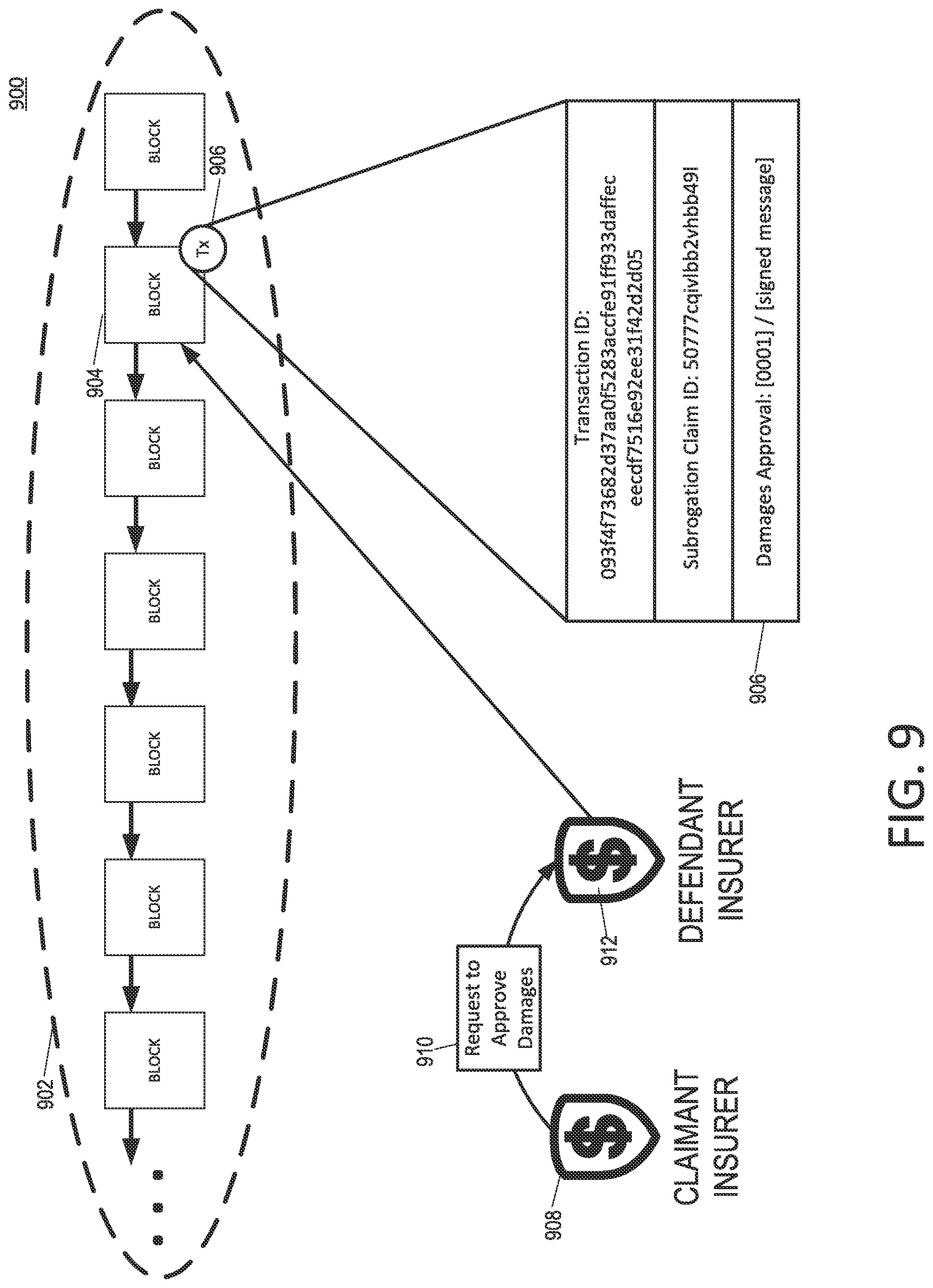 Patent US11783425 Figure 9 – Blockchain subrogation payments
