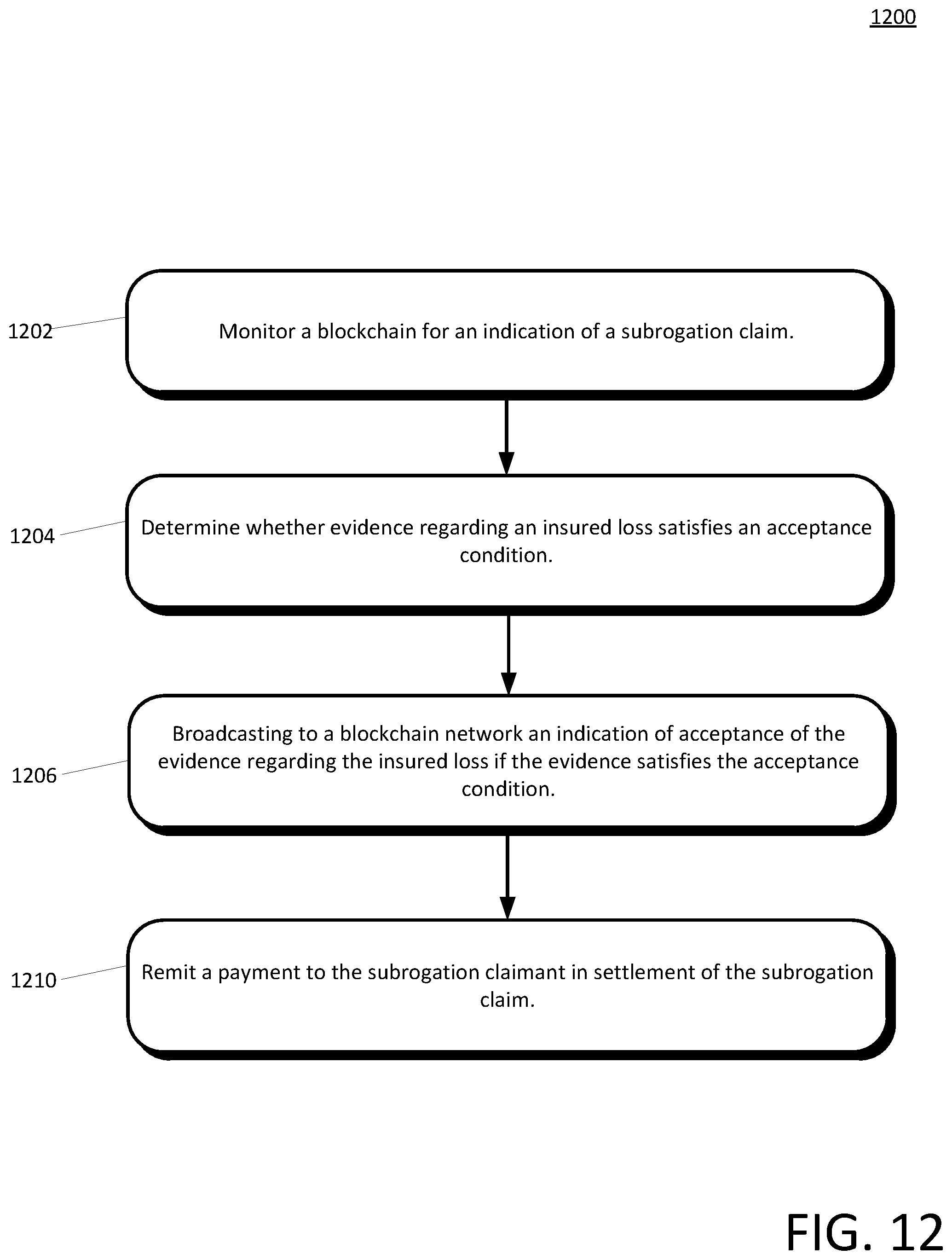 Patent US11783425 Figure 12 – Blockchain subrogation payments
