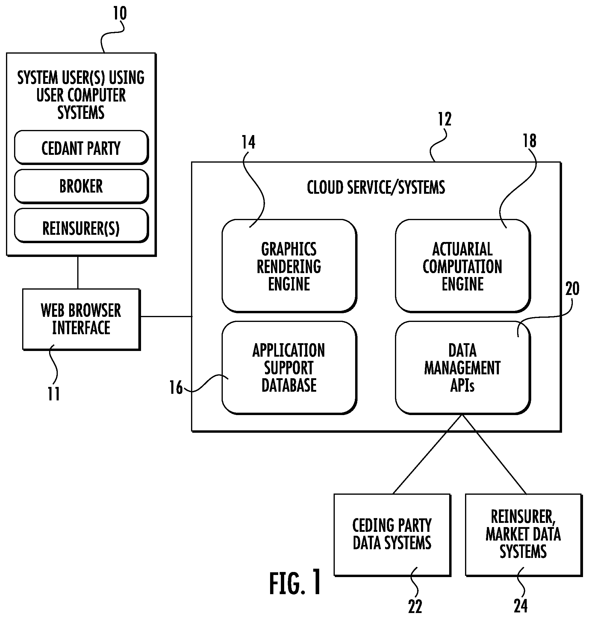 Patent US11783427 Figure 1 – Systems and methods for custom and real-time visualization, comparison and analysis of insurance and reinsurance structures