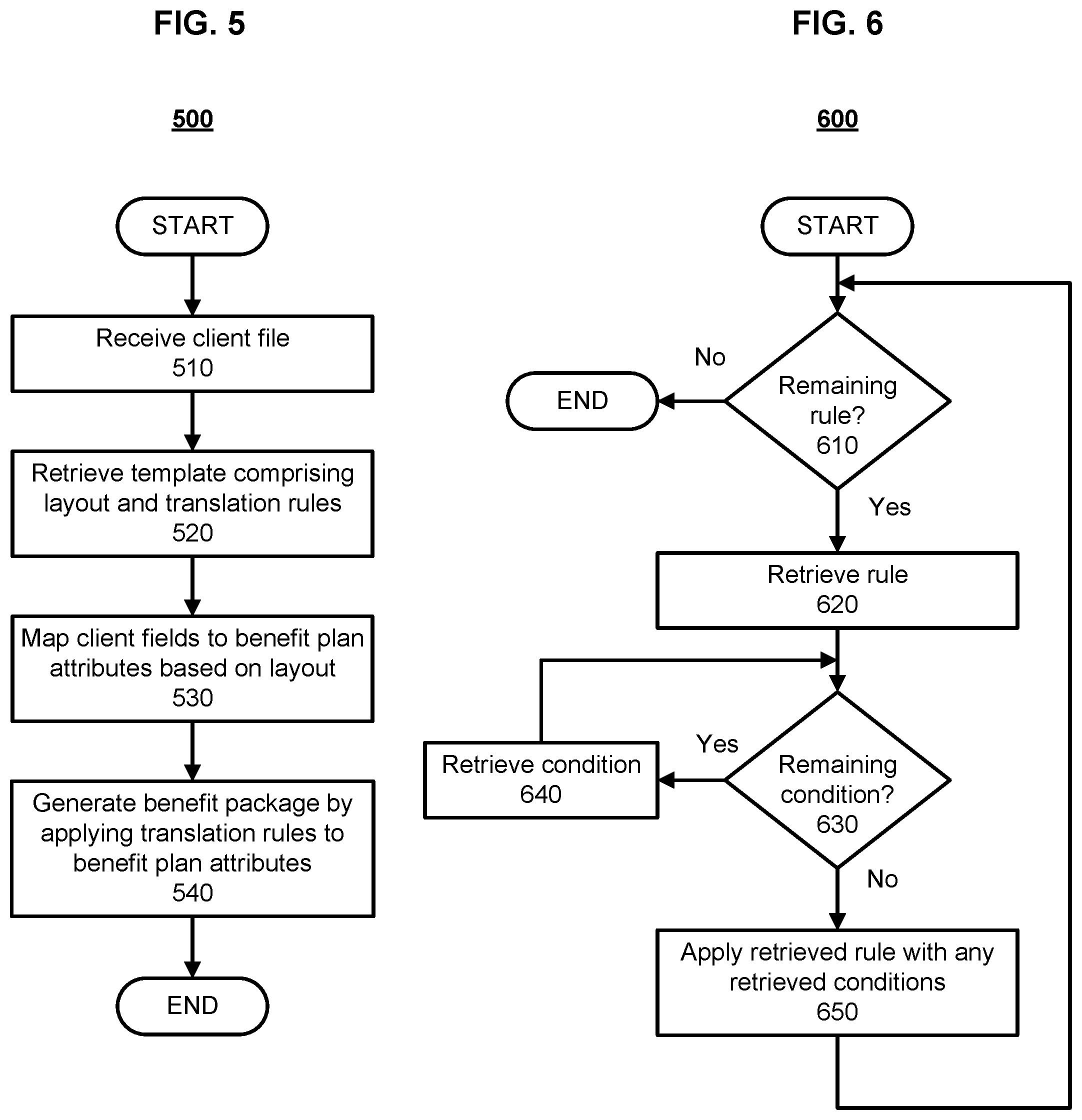 Patent US11783429 Figure 5 – Automated conversion of incompatible data files into compatible benefit packages for pharmacy benefit management platform