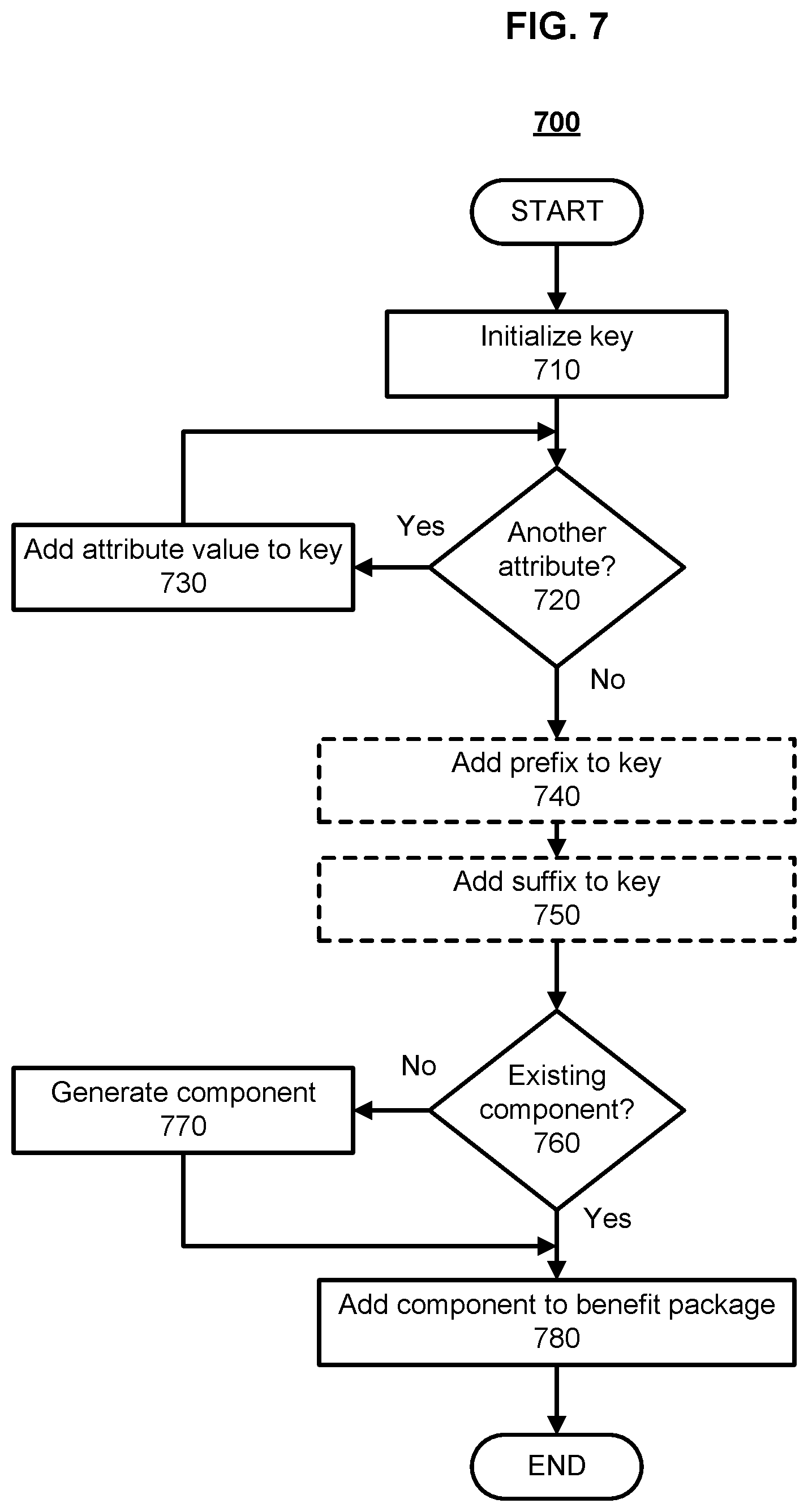 Patent US11783429 Figure 6 – Automated conversion of incompatible data files into compatible benefit packages for pharmacy benefit management platform