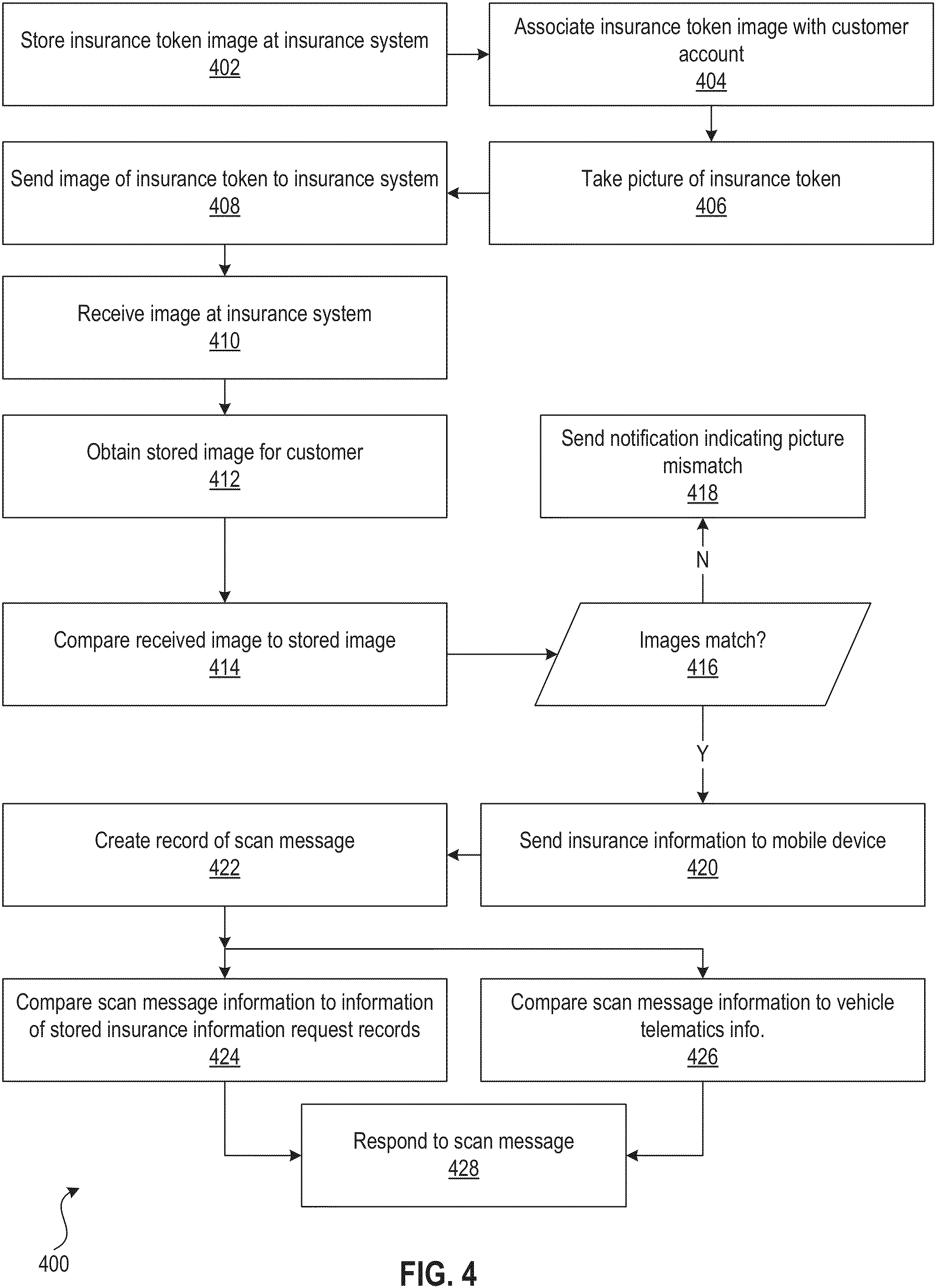 Patent US11783430 Figure 4 – Automatic claim generation