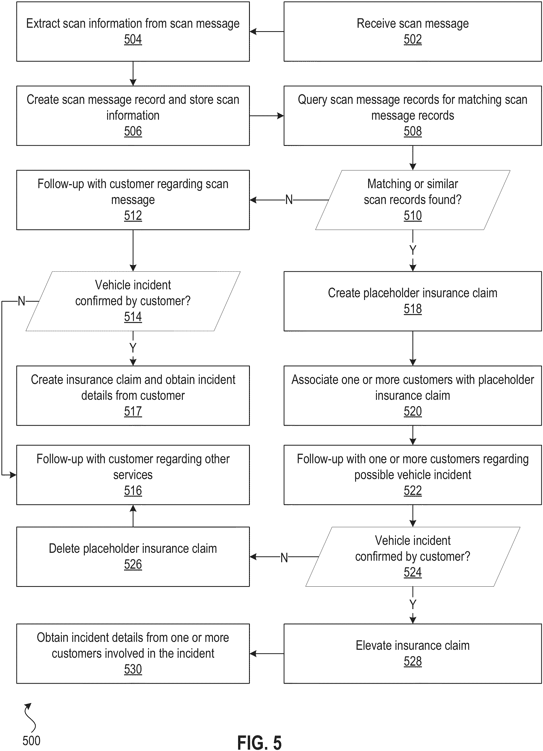 Patent US11783430 Figure 5 – Automatic claim generation