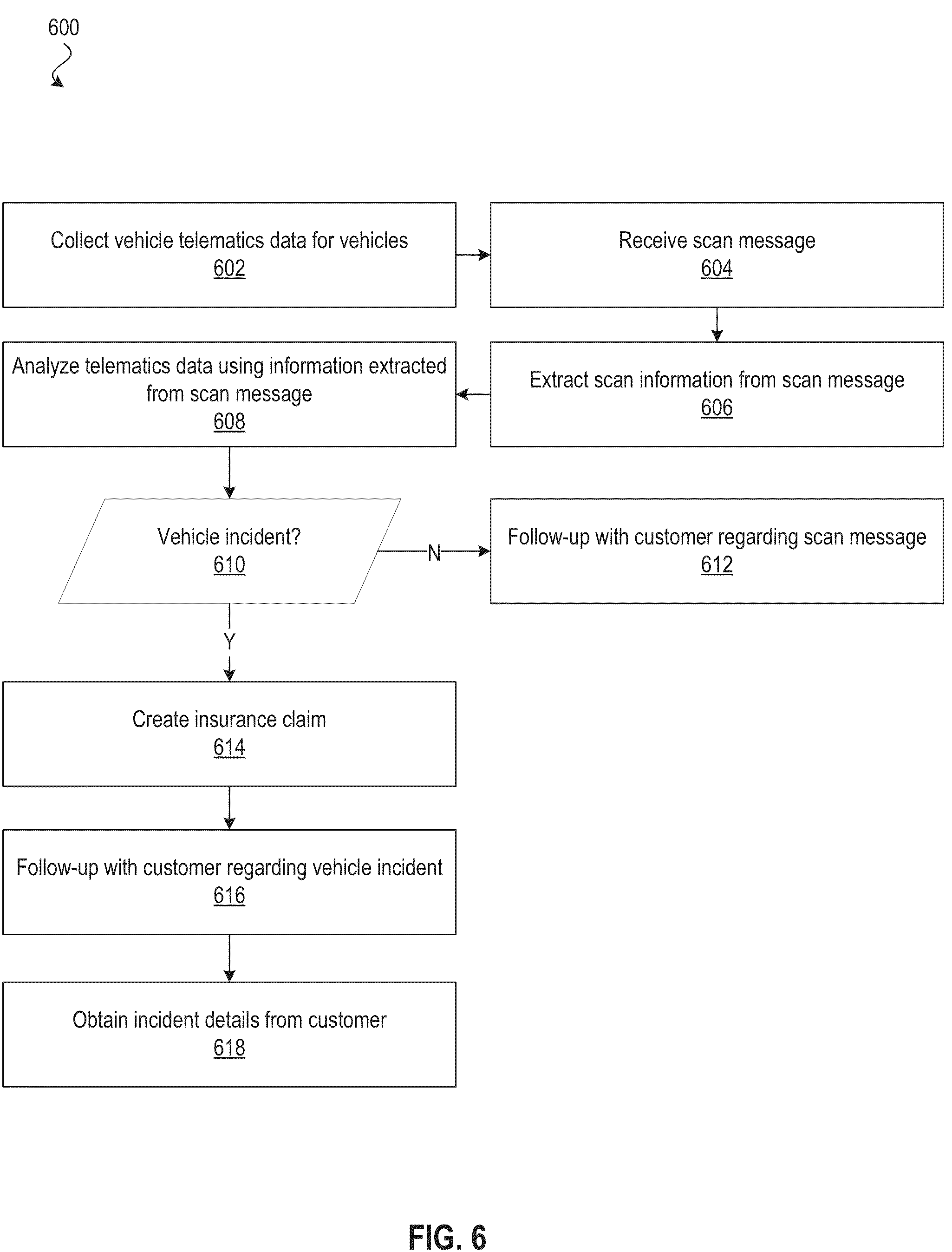 Patent US11783430 Figure 6 – Automatic claim generation