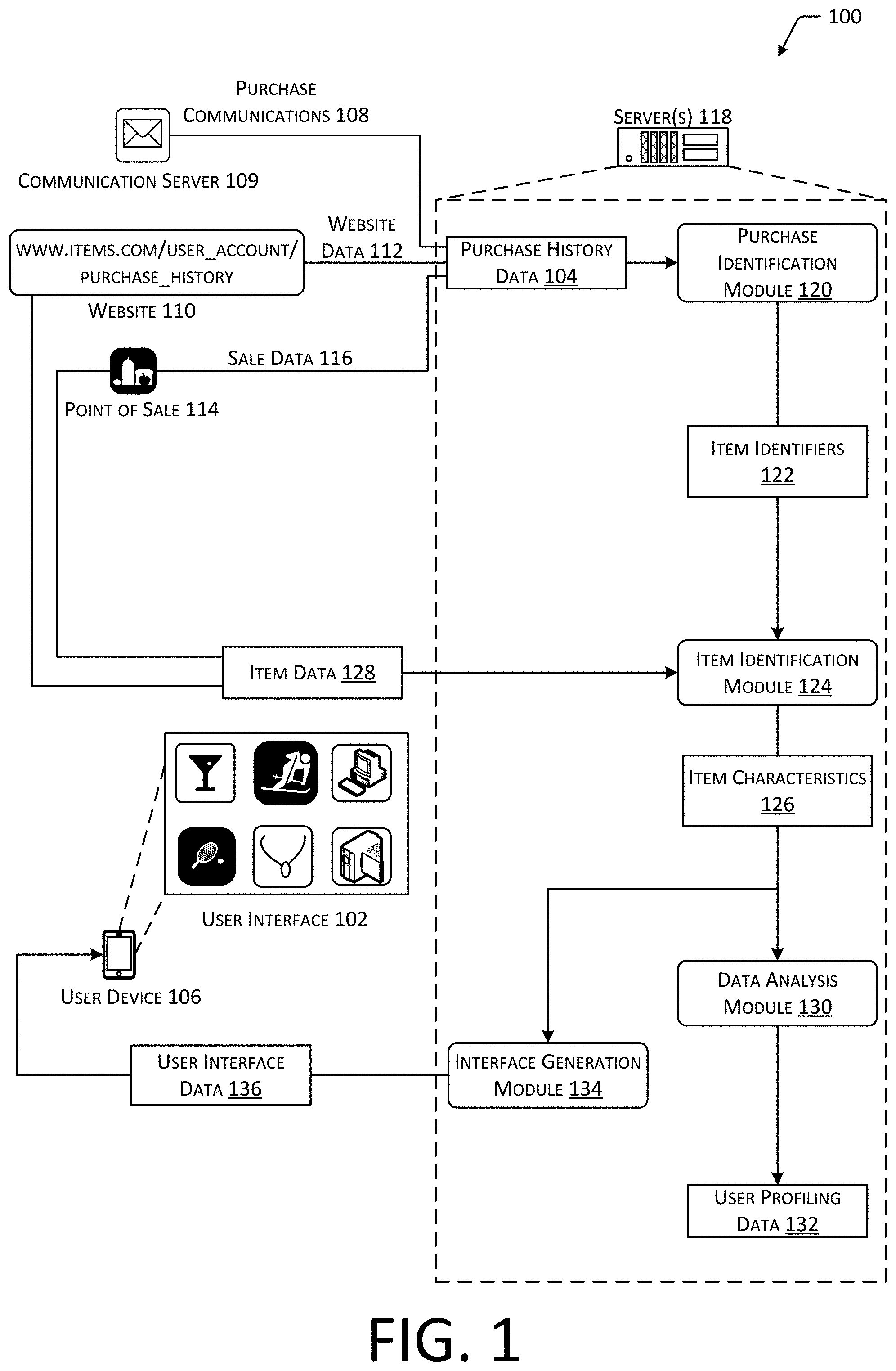 Patent US11783432 Figure 1 – System for providing access to user interfaces generated using purchase history data