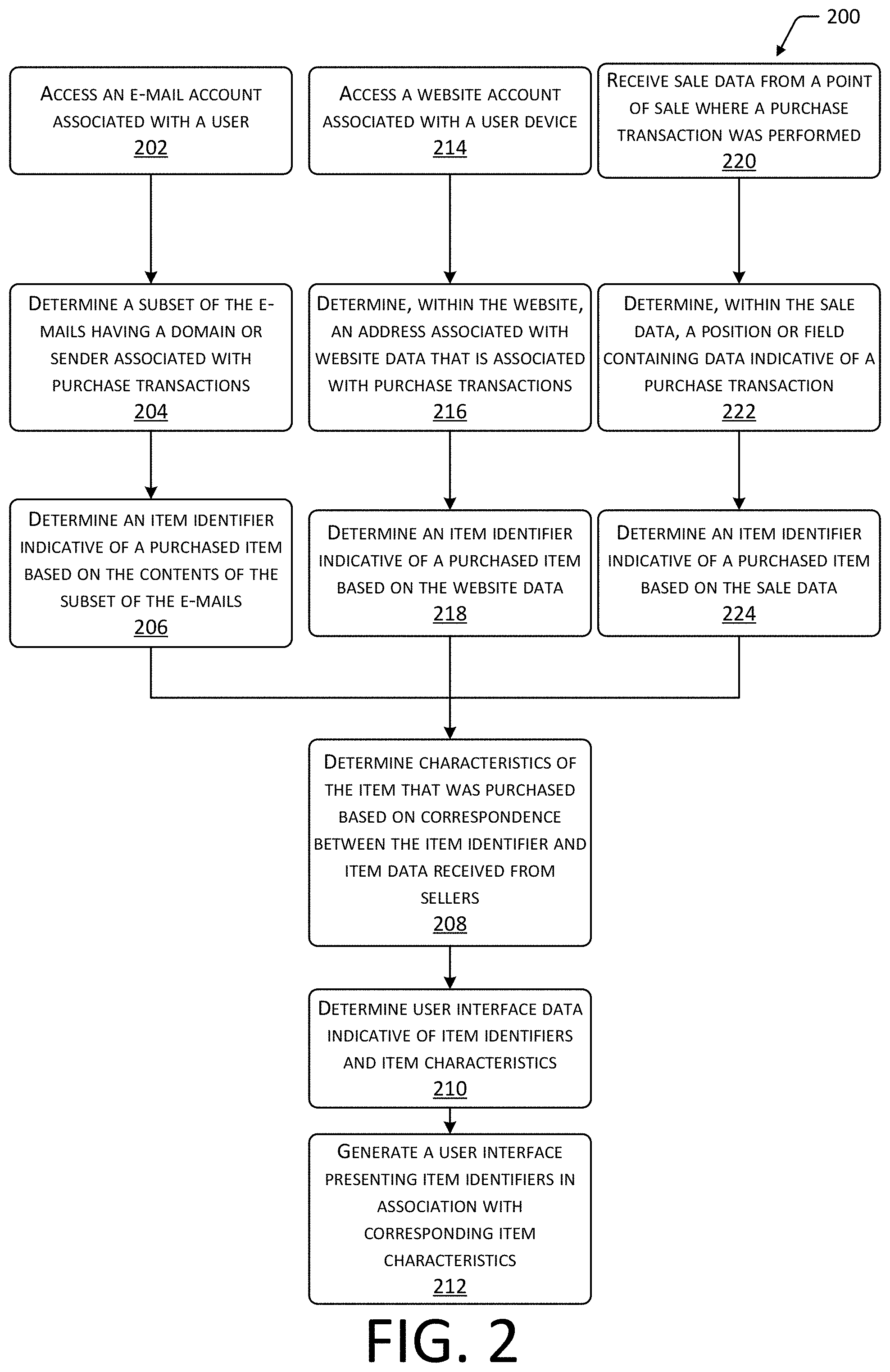 Patent US11783432 Figure 2 – System for providing access to user interfaces generated using purchase history data