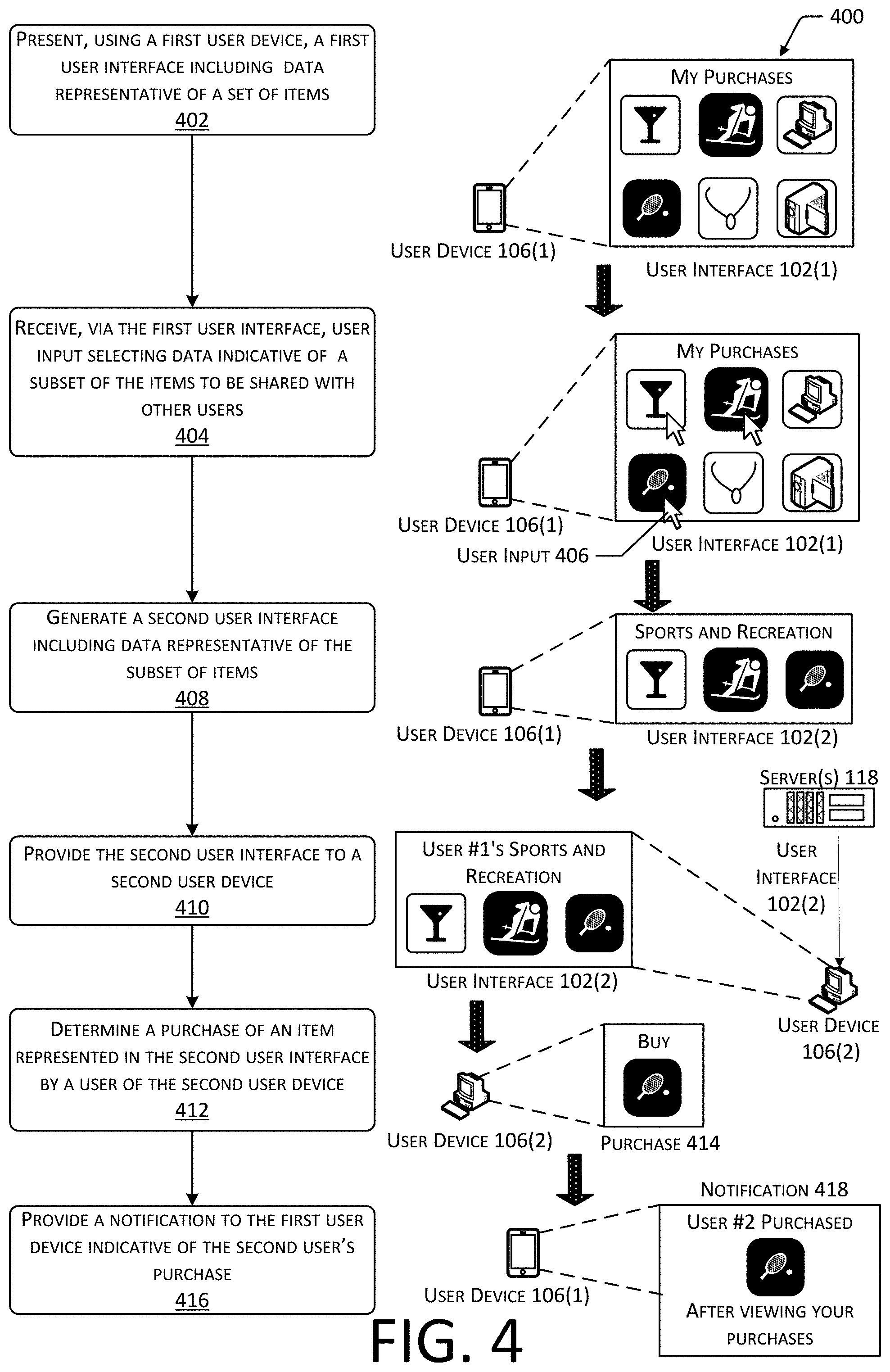 Patent US11783432 Figure 4 – System for providing access to user interfaces generated using purchase history data
