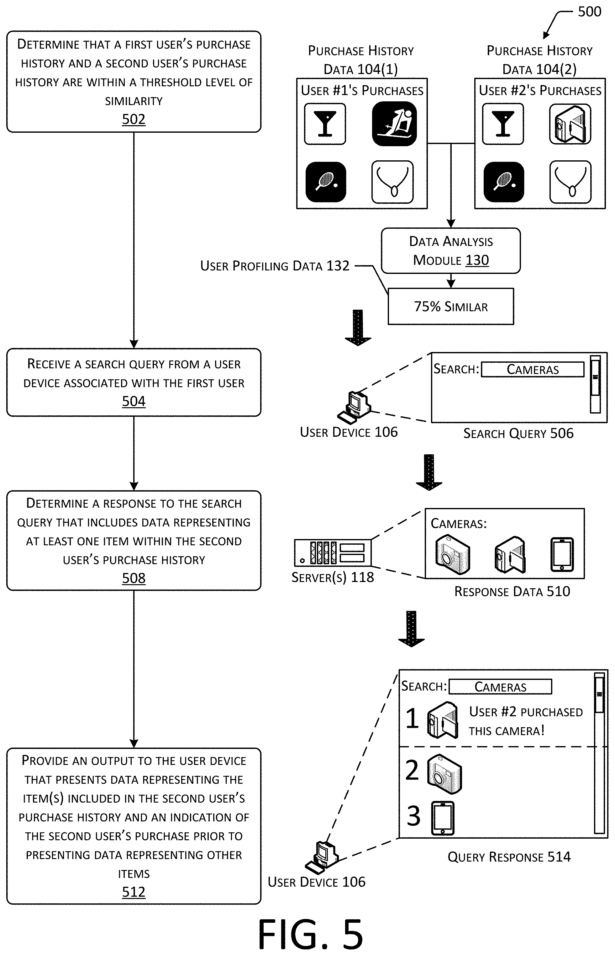 Patent US11783432 Figure 5 – System for providing access to user interfaces generated using purchase history data