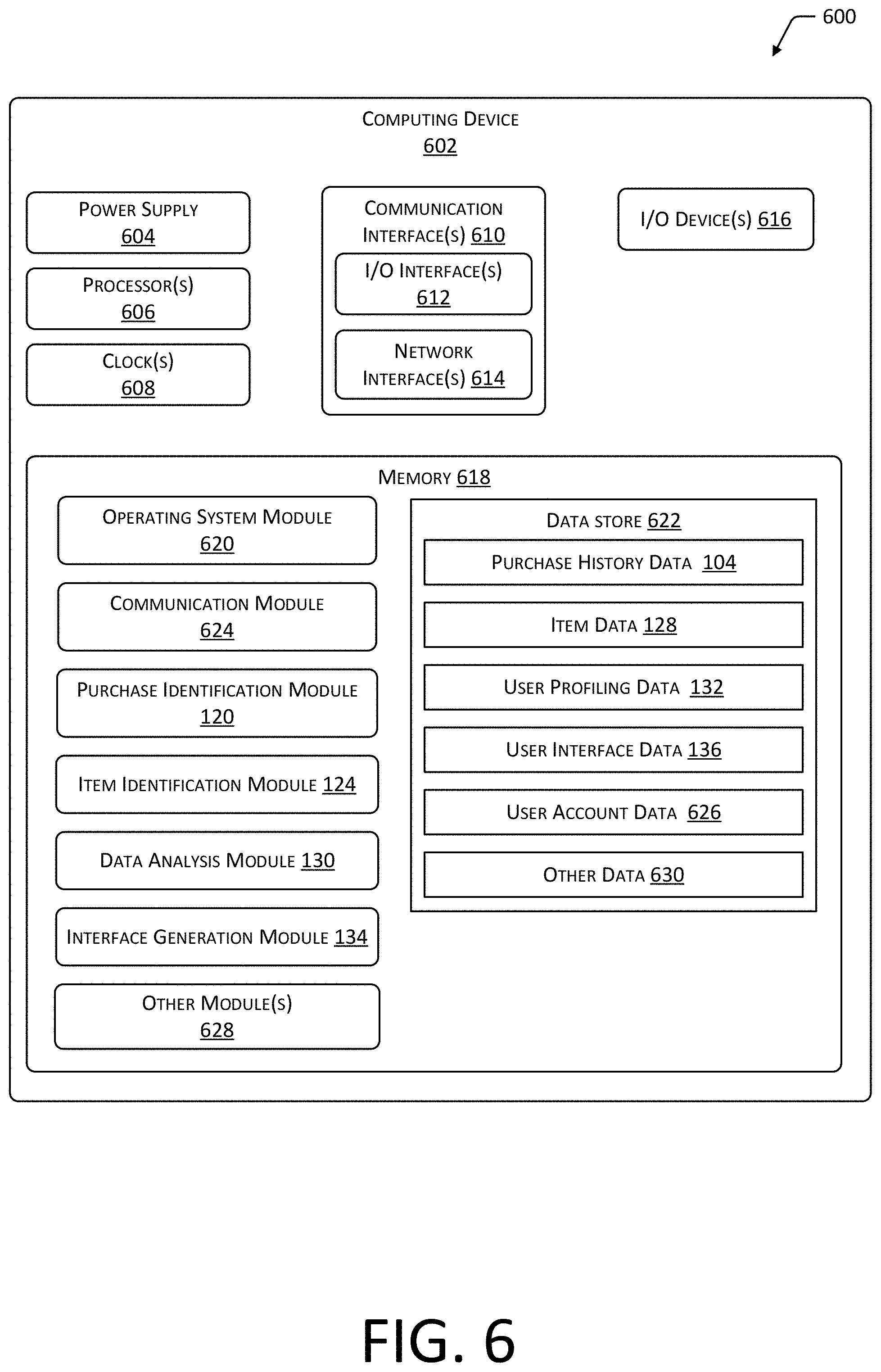 Patent US11783432 Figure 6 – System for providing access to user interfaces generated using purchase history data