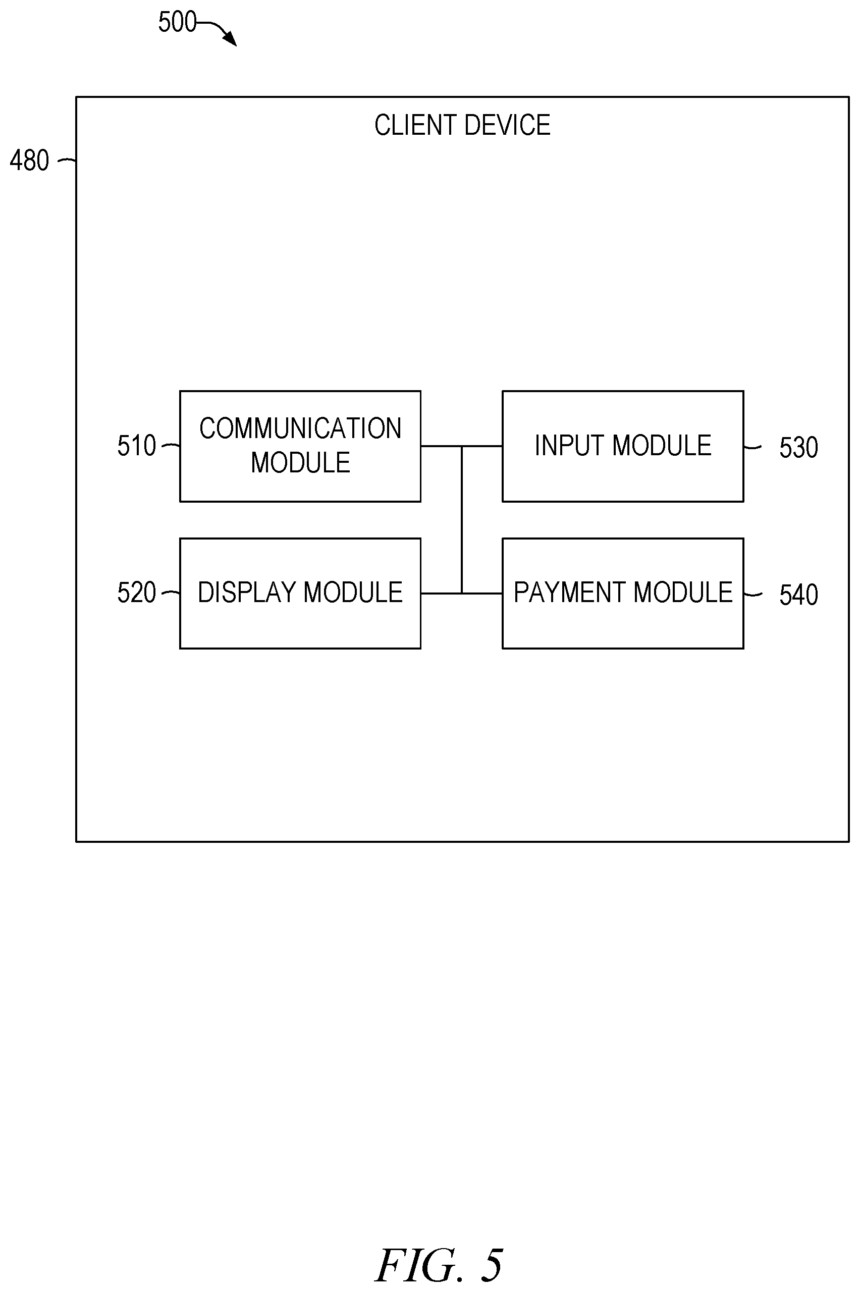 Patent US11783433 Figure 5 – Systems and methods of access control and system integration