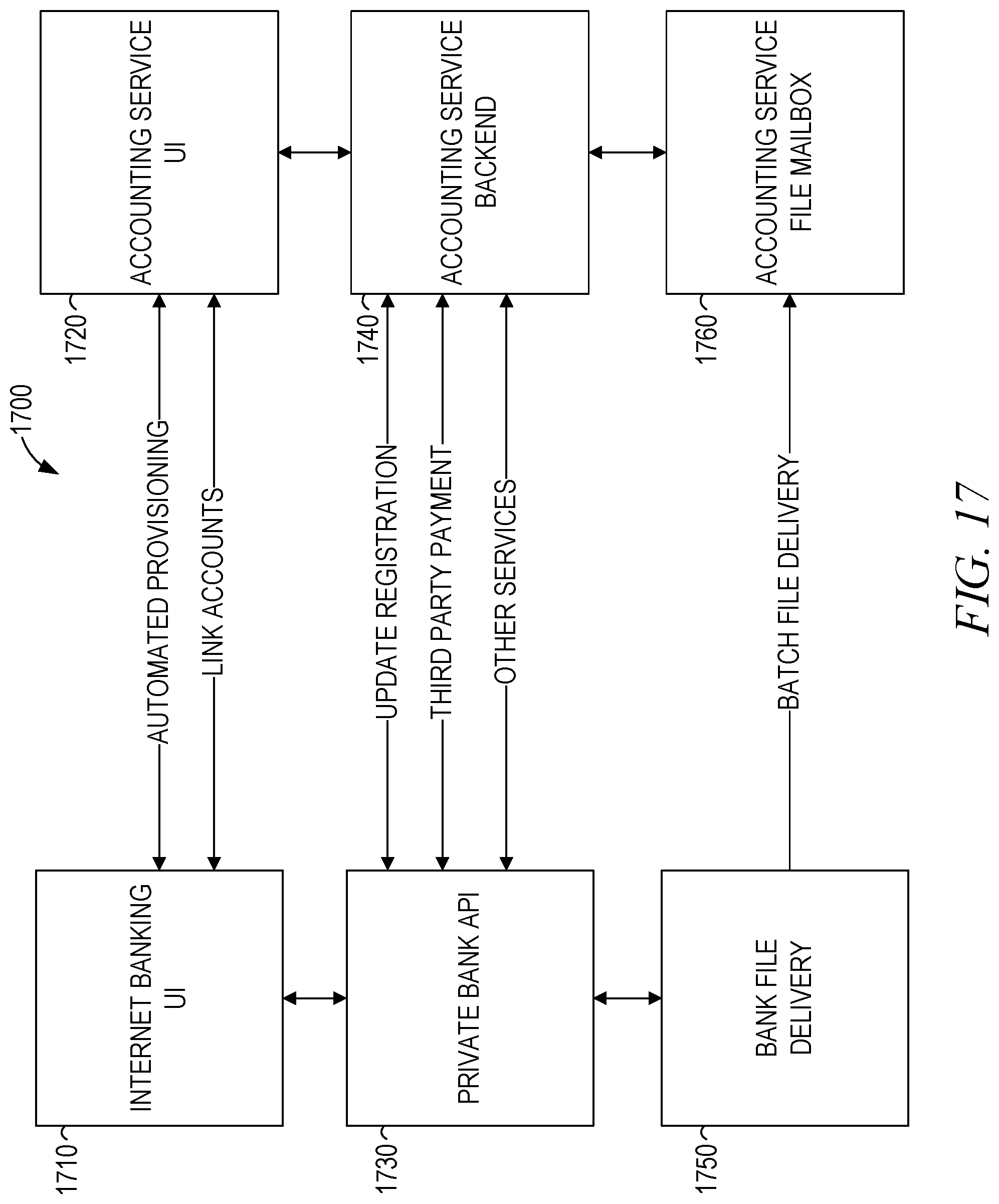 Patent US11783433 Figure 17 – Systems and methods of access control and system integration