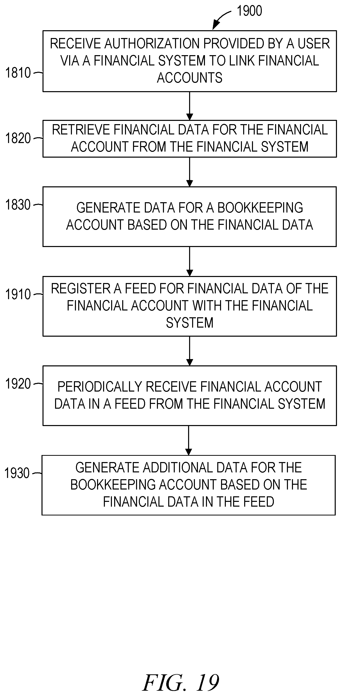 Patent US11783433 Figure 19 – Systems and methods of access control and system integration