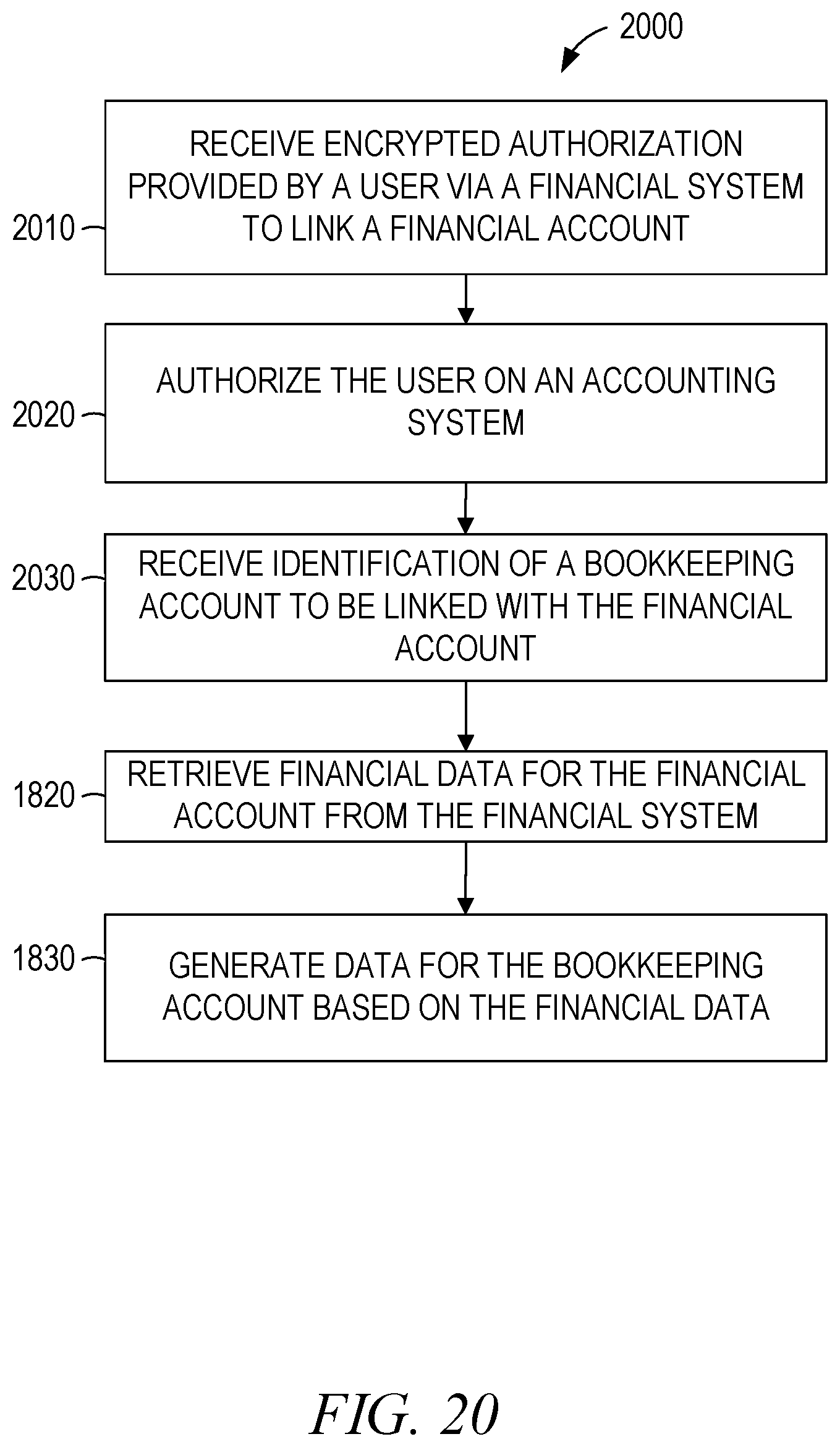 Patent US11783433 Figure 20 – Systems and methods of access control and system integration