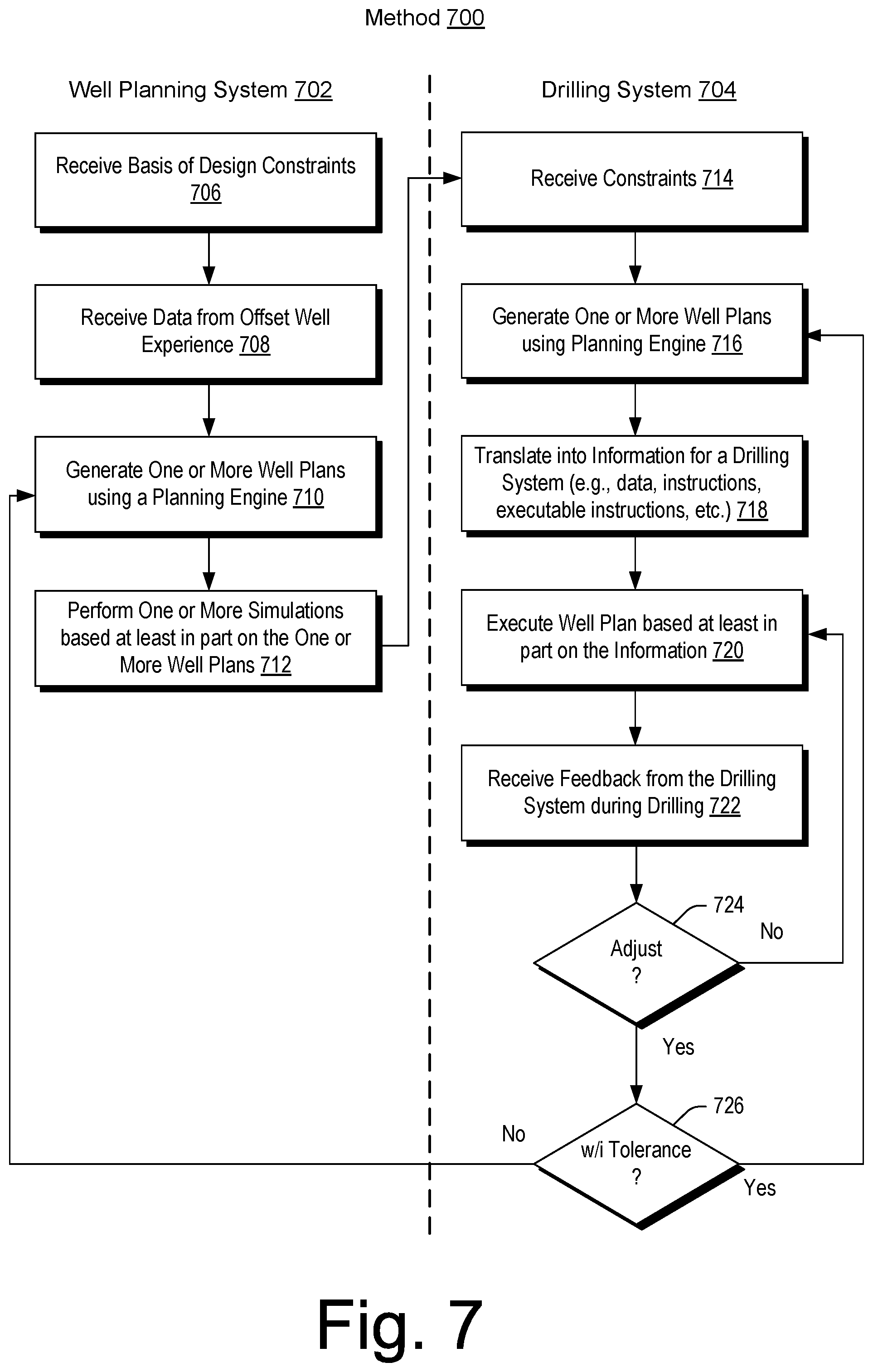 Patent US11783434 Figure 7 – Well planning and drilling service