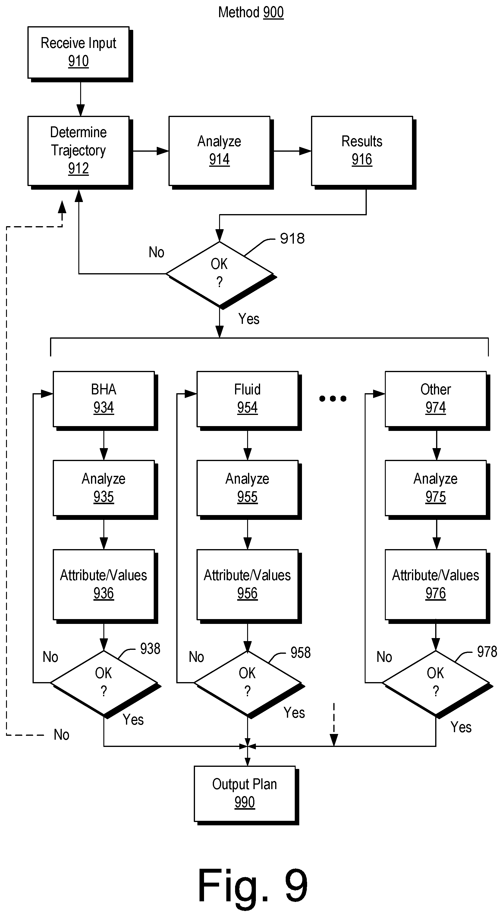 Patent US11783434 Figure 9 – Well planning and drilling service