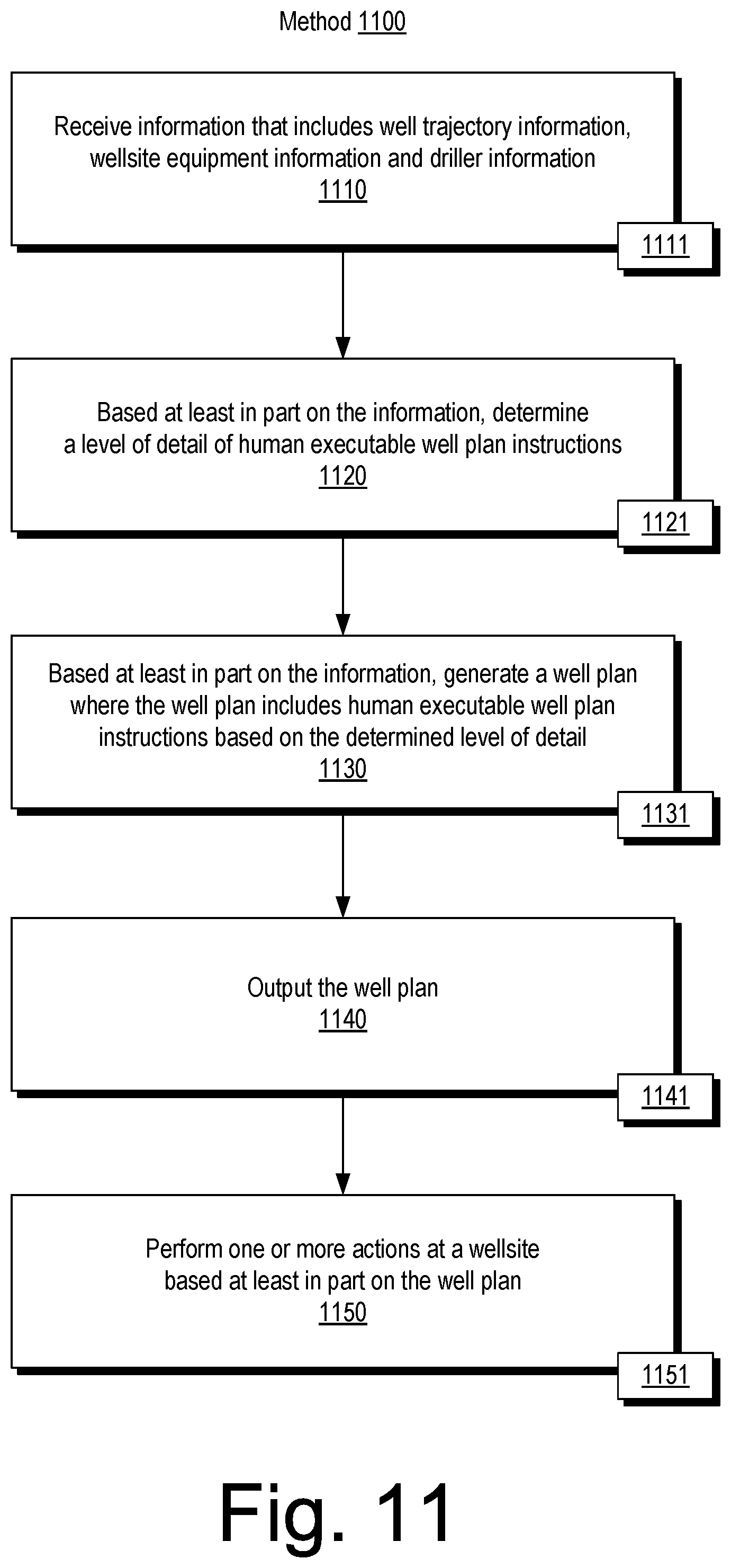Patent US11783434 Figure 11 – Well planning and drilling service