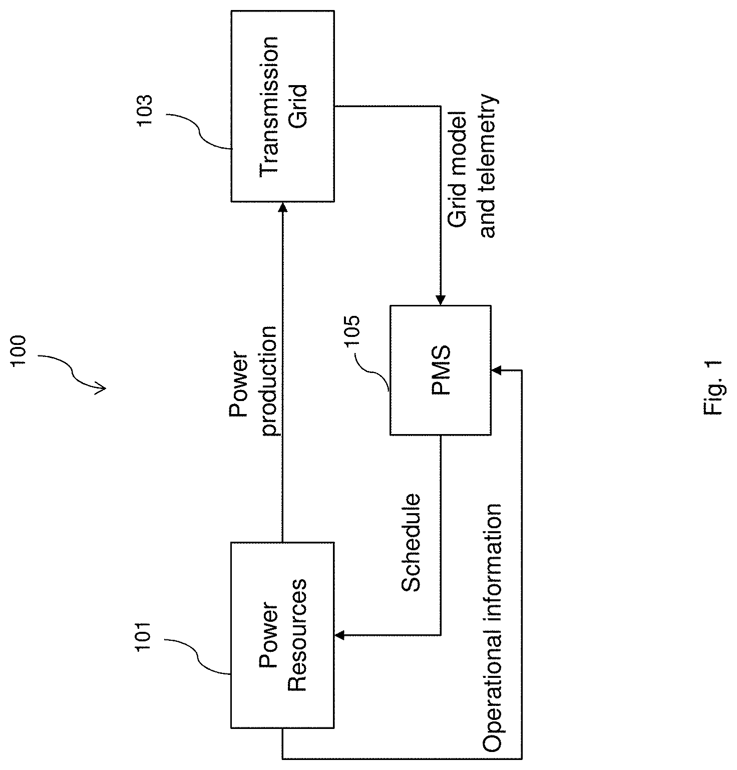 Patent US11783435 Figure 1 – Power grid resource allocation