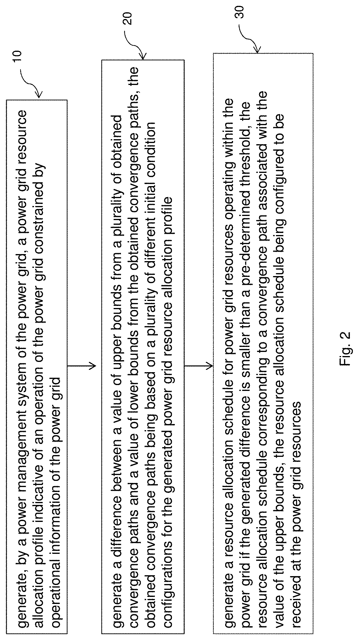 Patent US11783435 Figure 2 – Power grid resource allocation