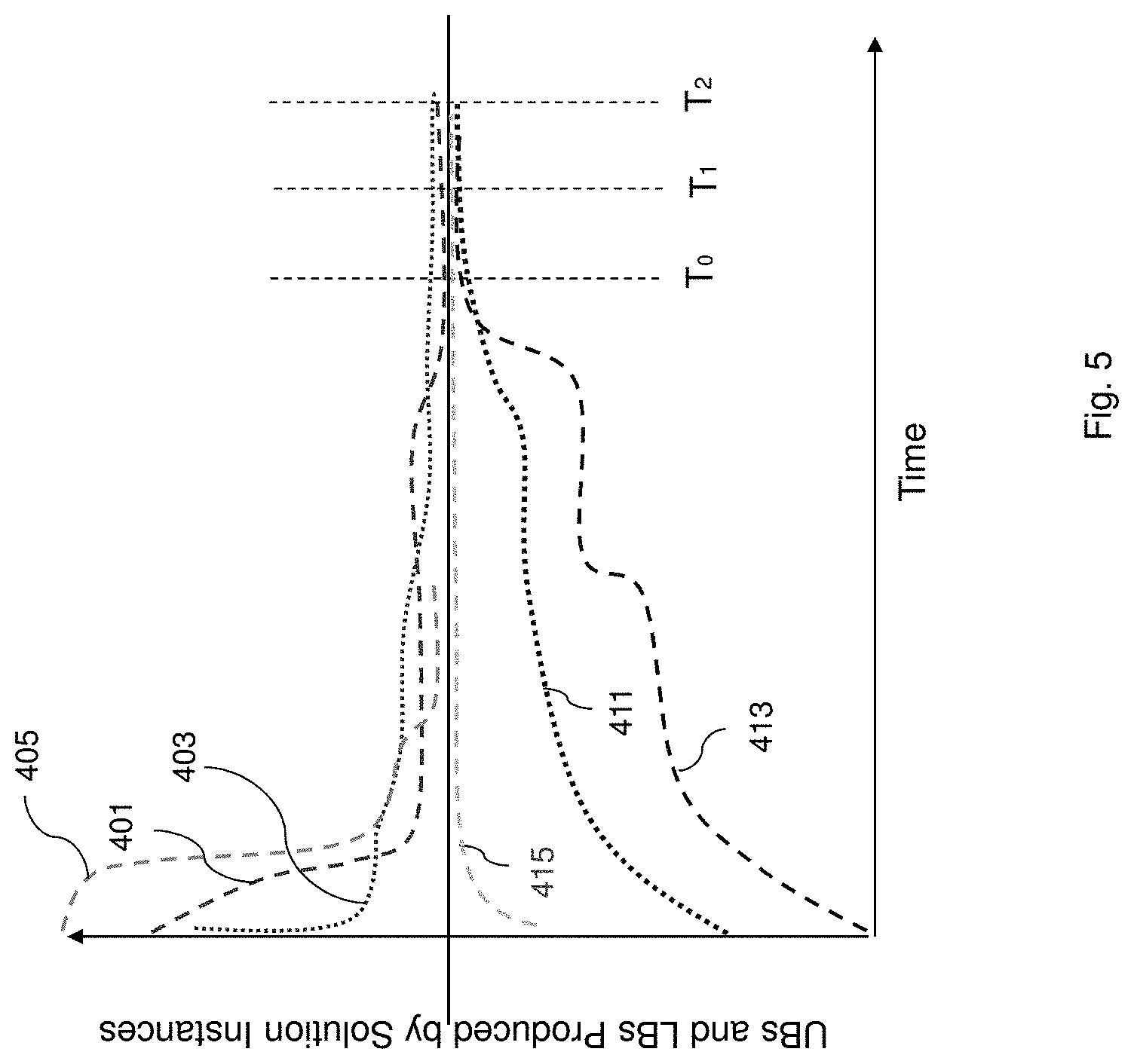 Patent US11783435 Figure 5 – Power grid resource allocation