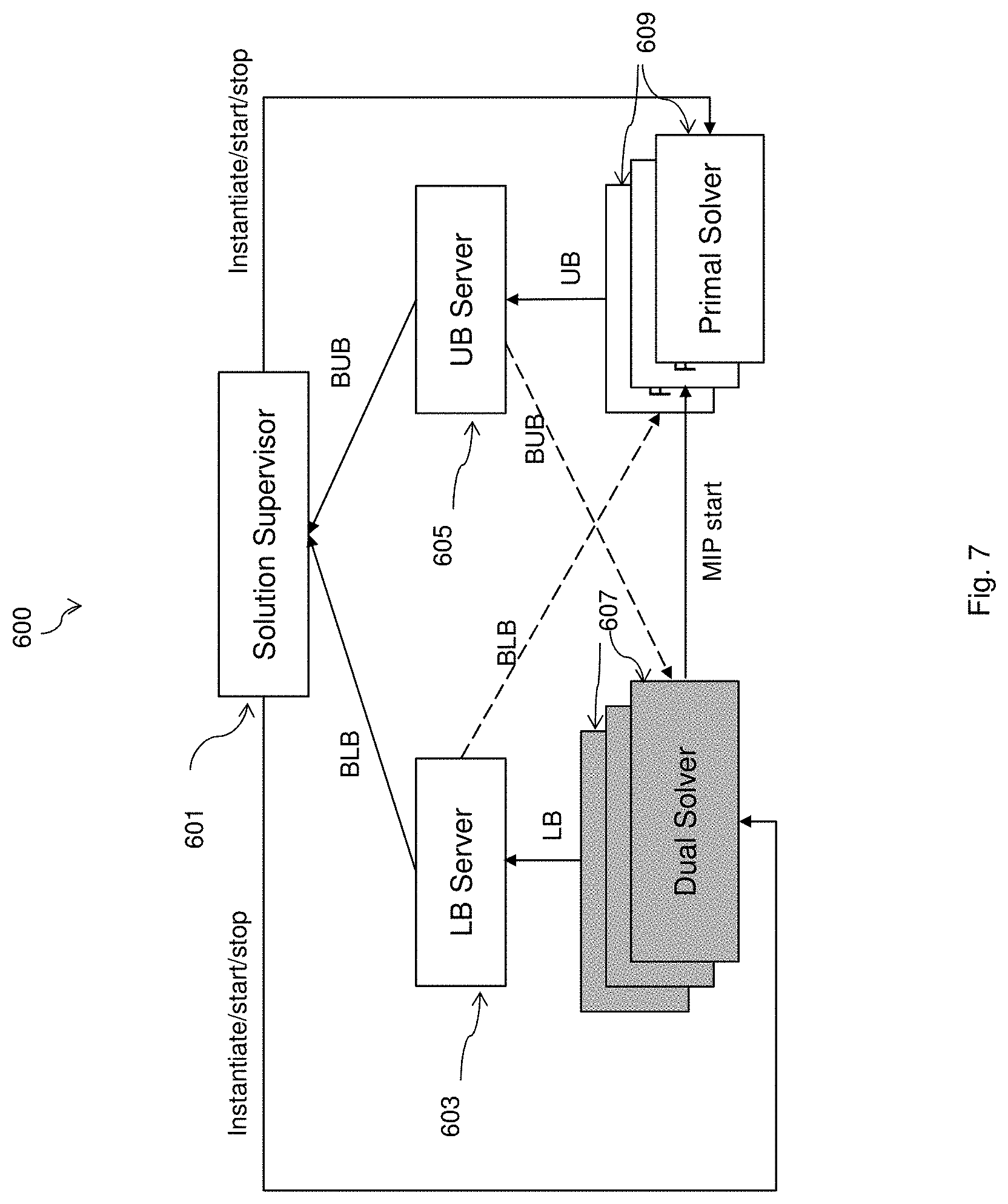 Patent US11783435 Figure 7 – Power grid resource allocation