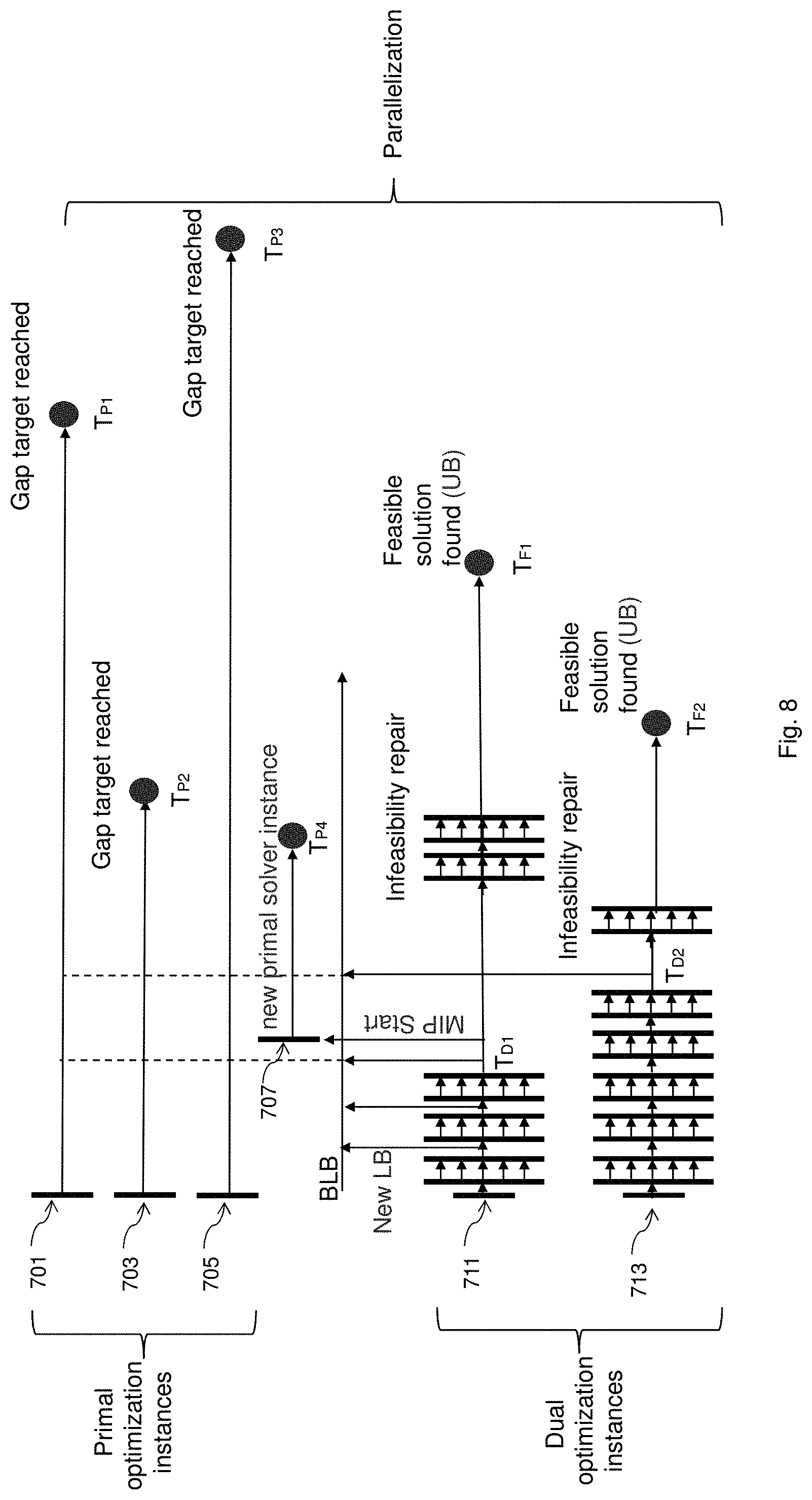 Patent US11783435 Figure 8 – Power grid resource allocation