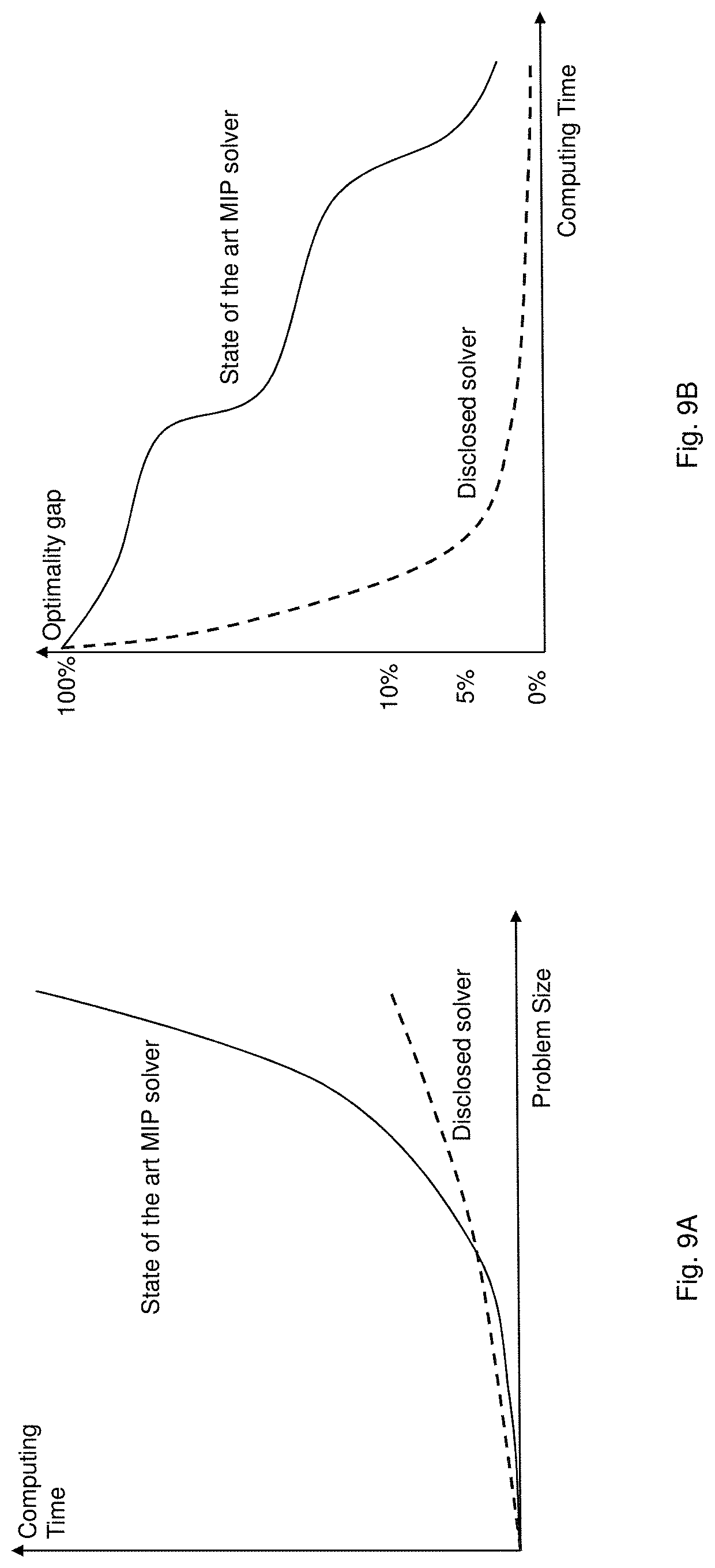 Patent US11783435 Figure 9 – Power grid resource allocation