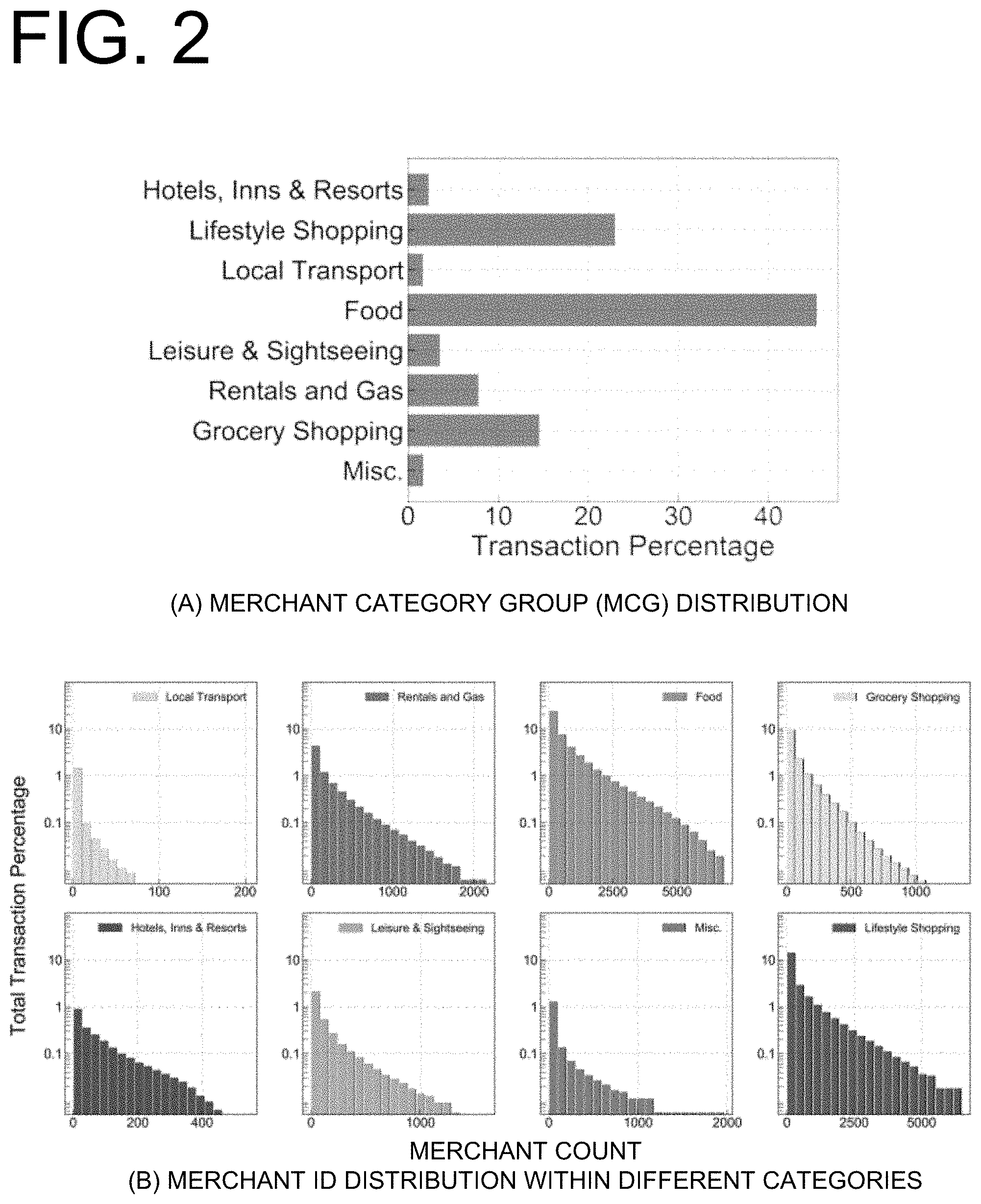 Patent US11783436 Figure 2 – Magellan: a context-aware itinerary recommendation system built only using card-transaction data