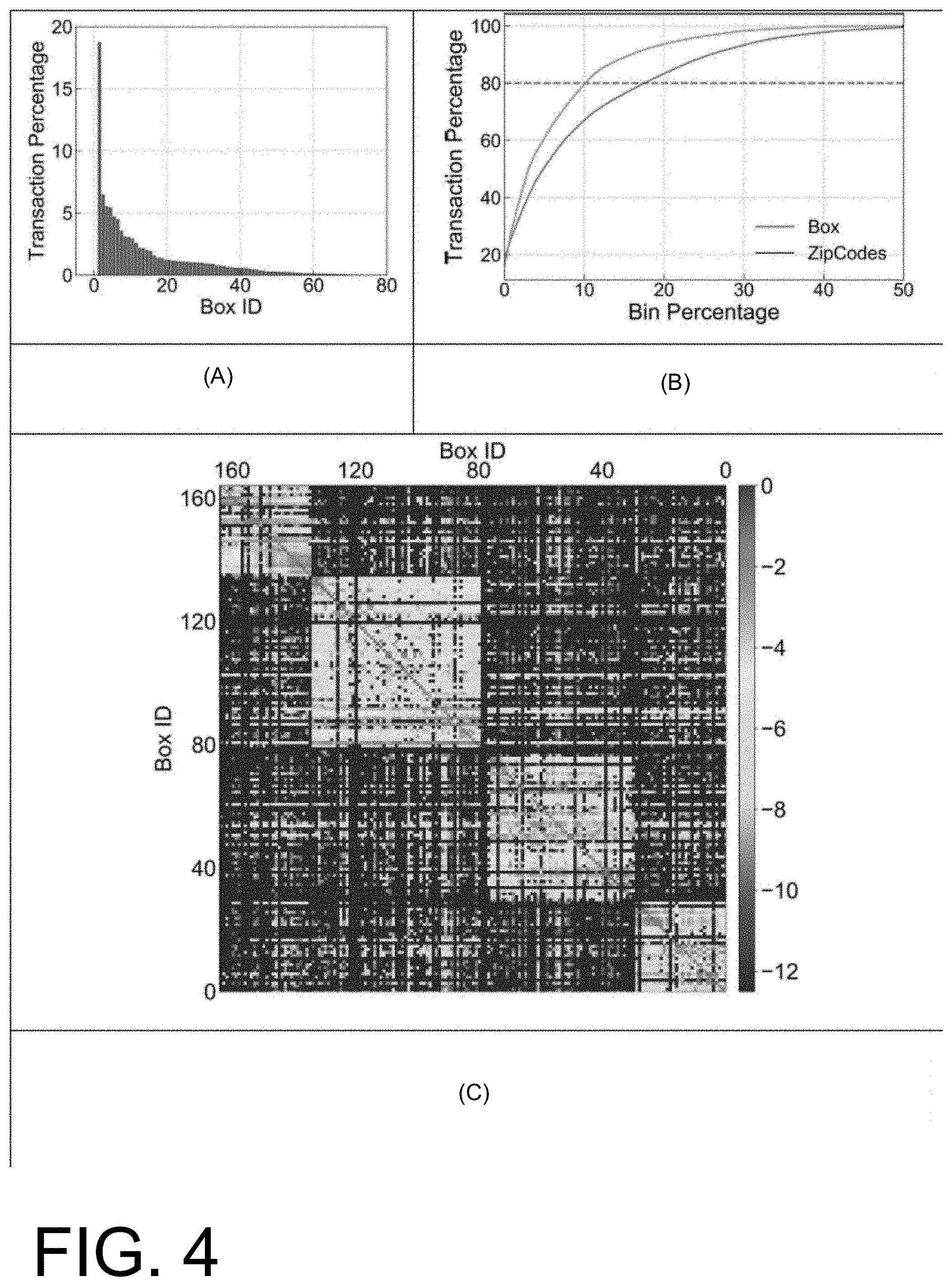 Patent US11783436 Figure 4 – Magellan: a context-aware itinerary recommendation system built only using card-transaction data