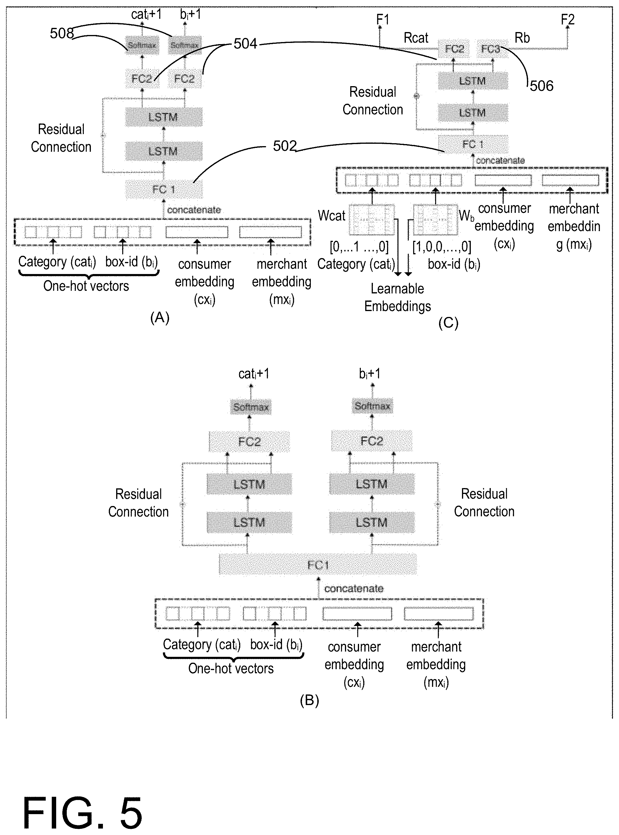 Patent US11783436 Figure 5 – Magellan: a context-aware itinerary recommendation system built only using card-transaction data