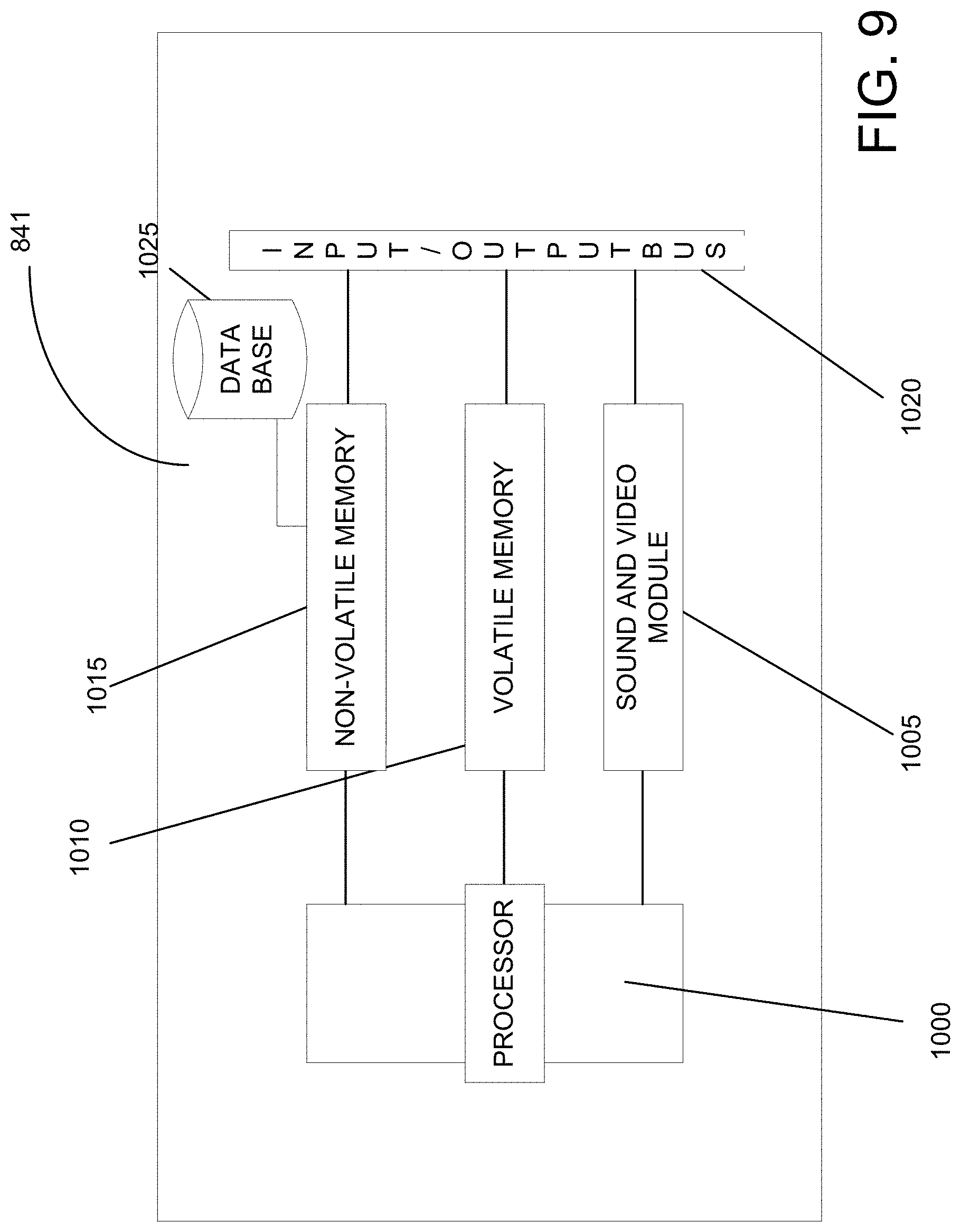 Patent US11783436 Figure 9 – Magellan: a context-aware itinerary recommendation system built only using card-transaction data