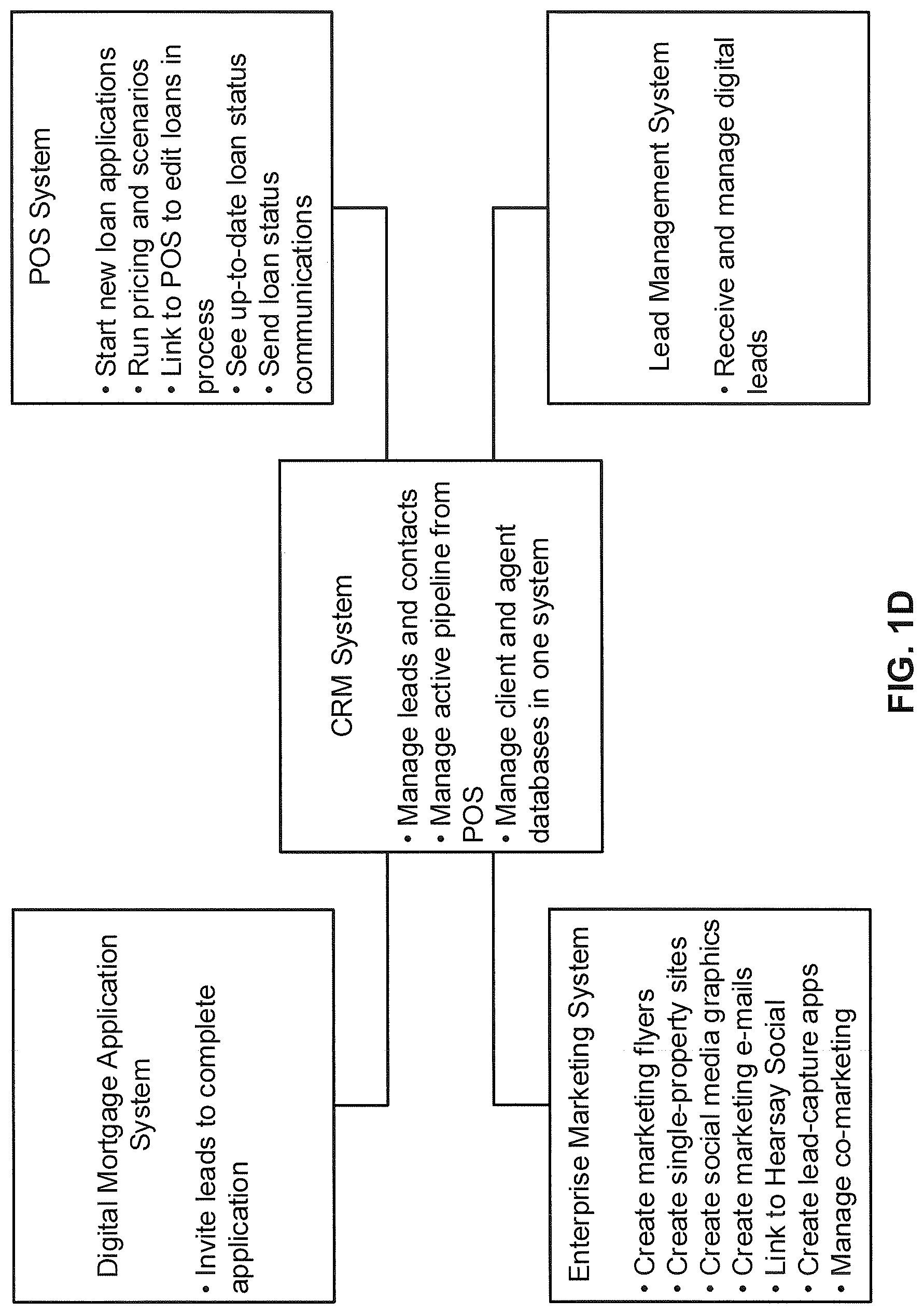 Patent US11783437 Figure 4 – Lead management system and methods thereof including digital real-estate referrals